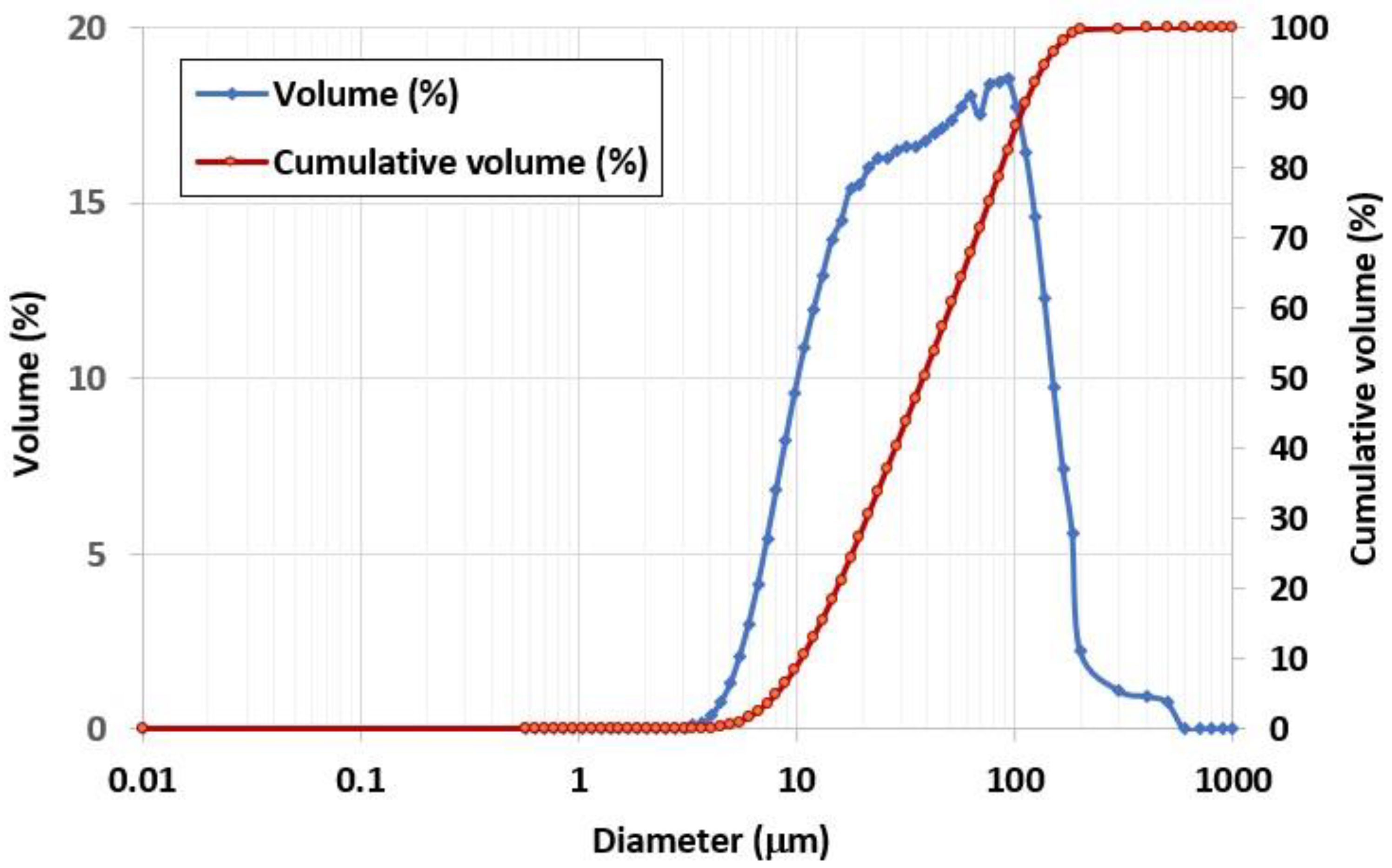 Materials 15 03181 g003 550
