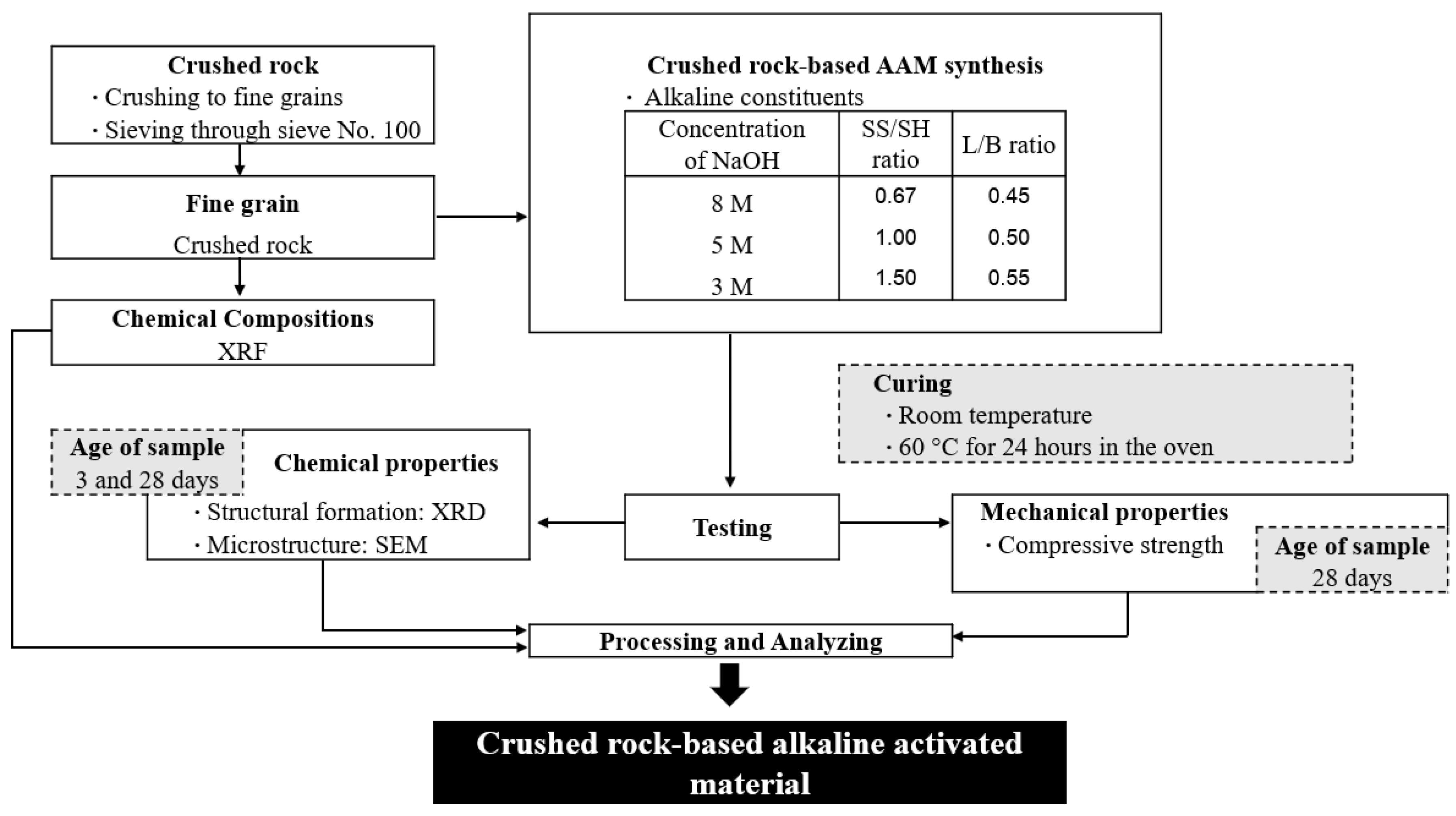 Materials 15 03181 g004 550