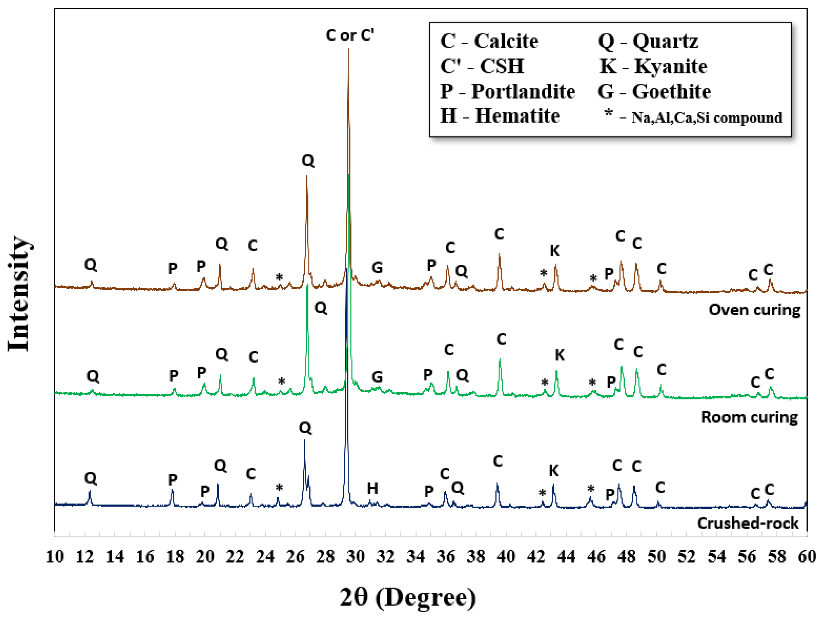 Materials 15 03181 g005 550