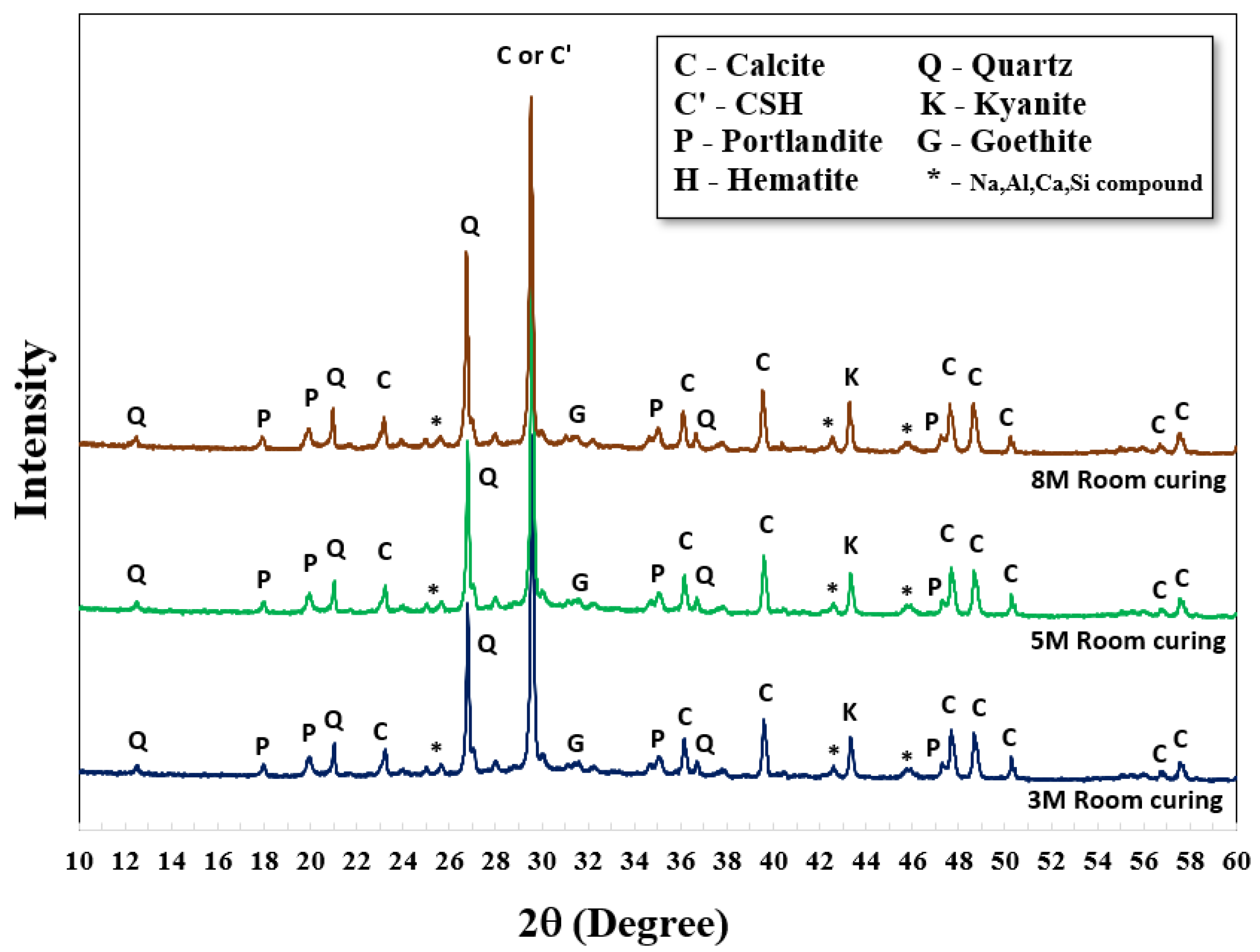 Materials 15 03181 g006 550