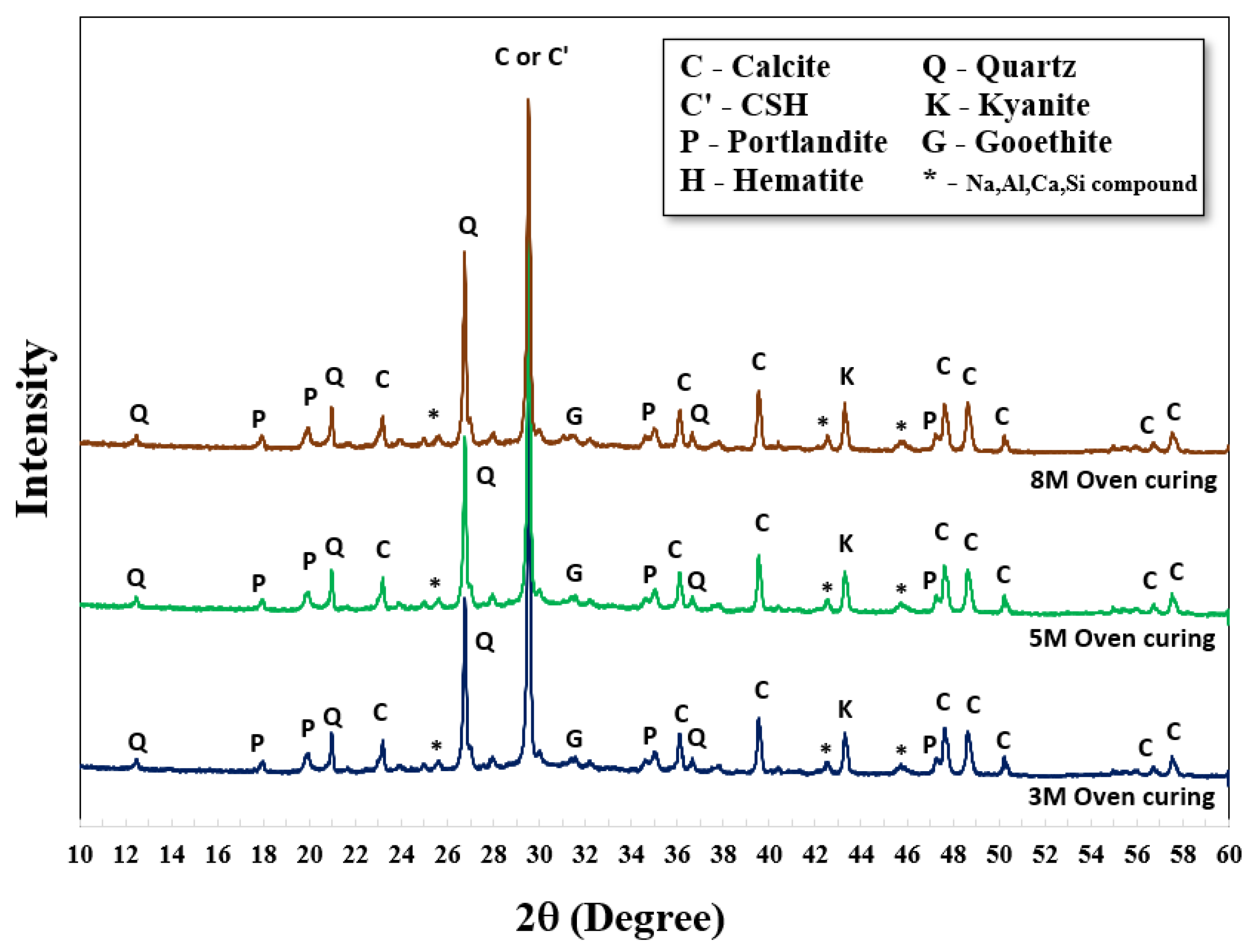 Materials 15 03181 g007 550