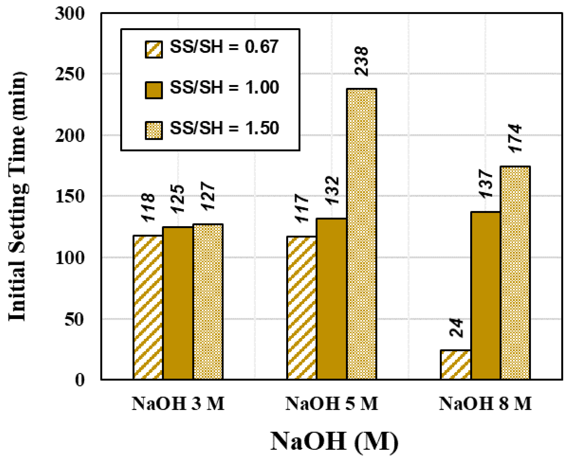 Materials 15 03181 g008 550