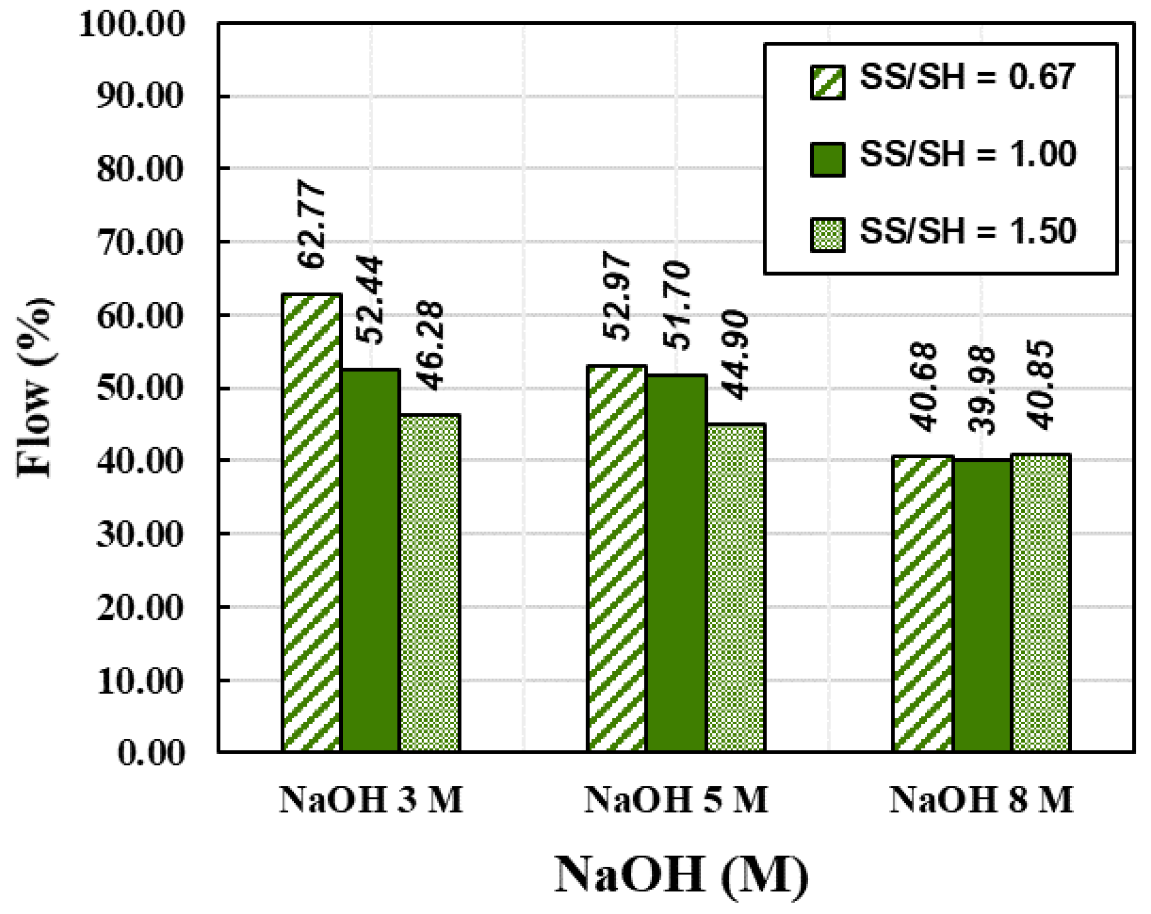 Materials 15 03181 g009 550