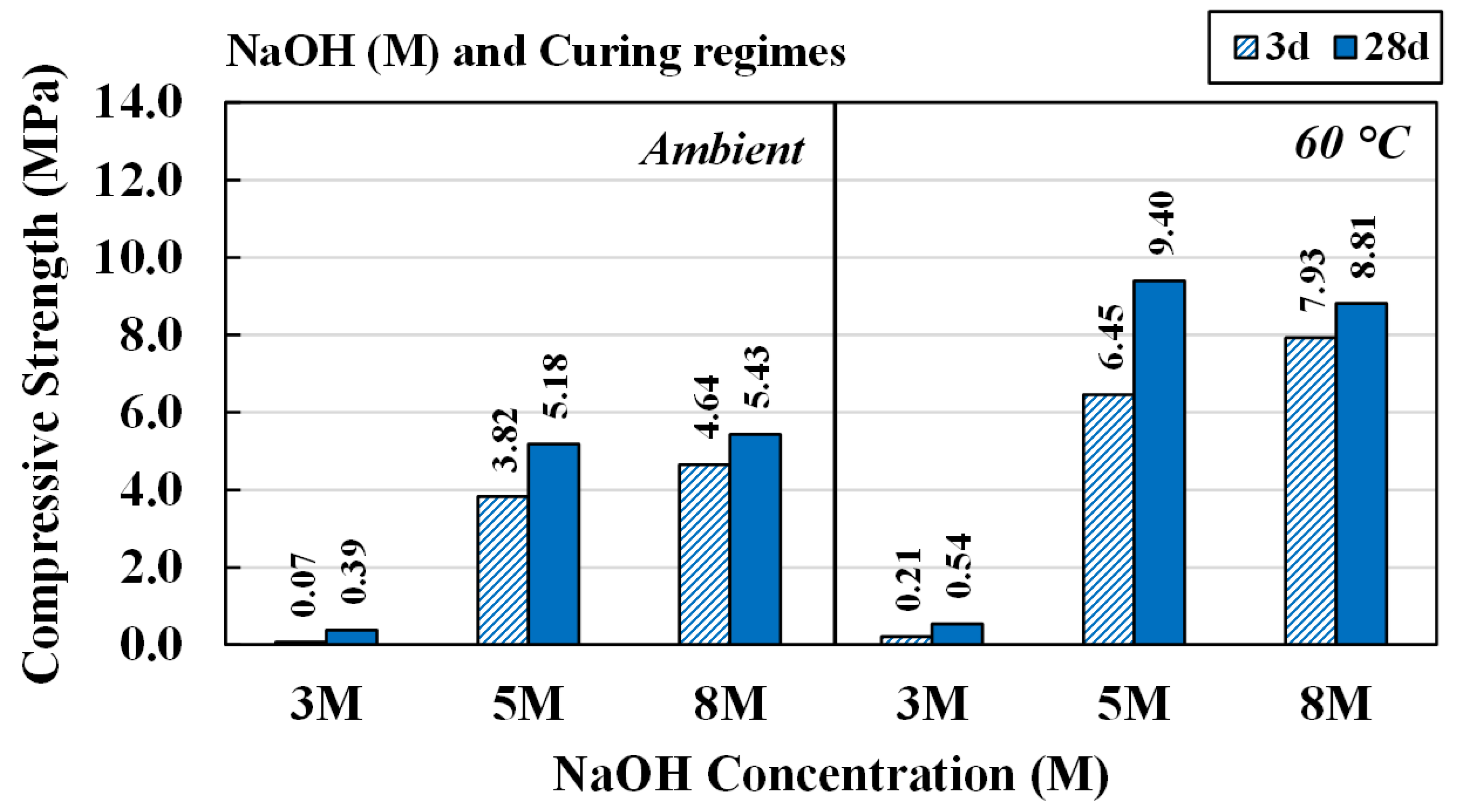 Materials 15 03181 g010 550