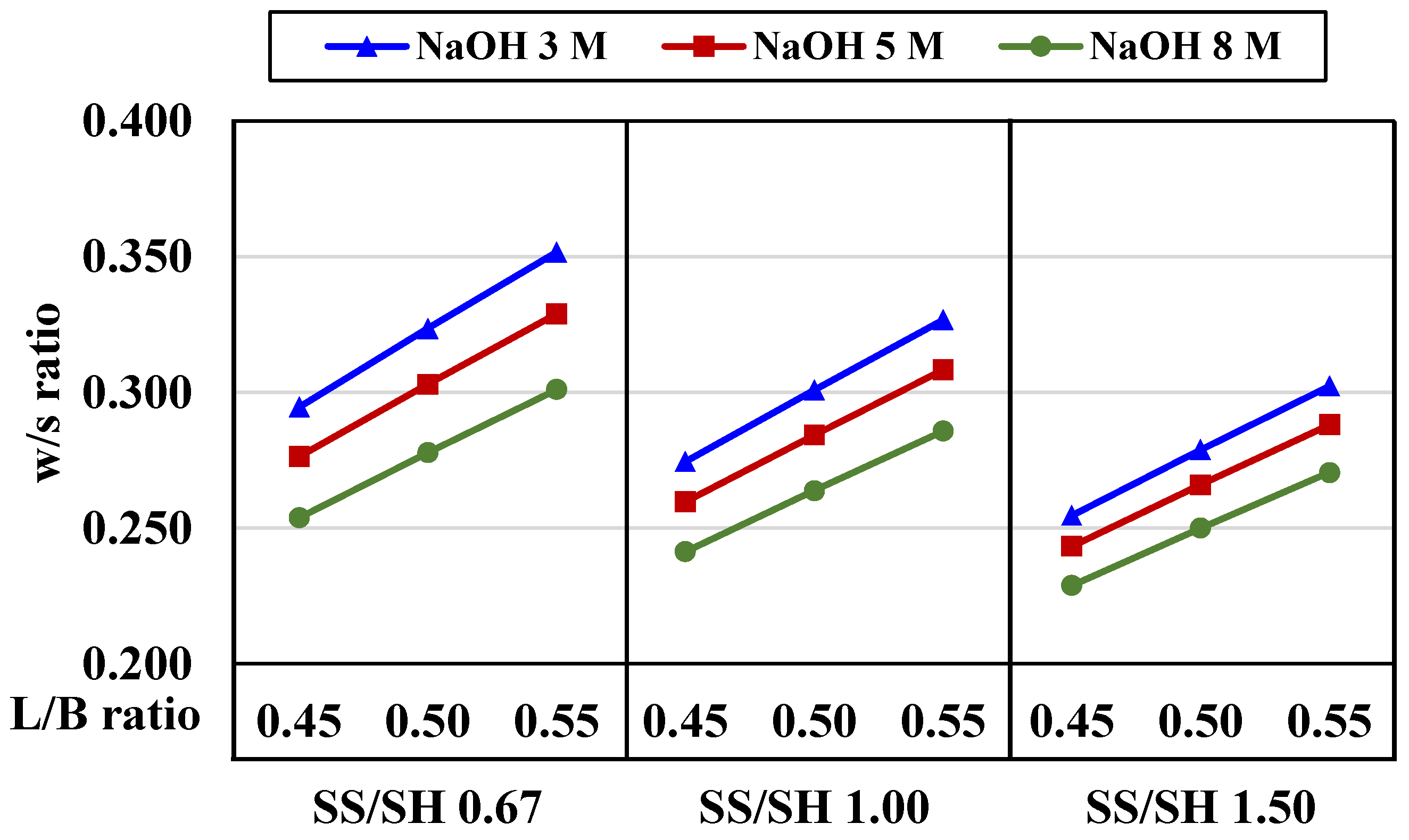 Materials 15 03181 g015 550