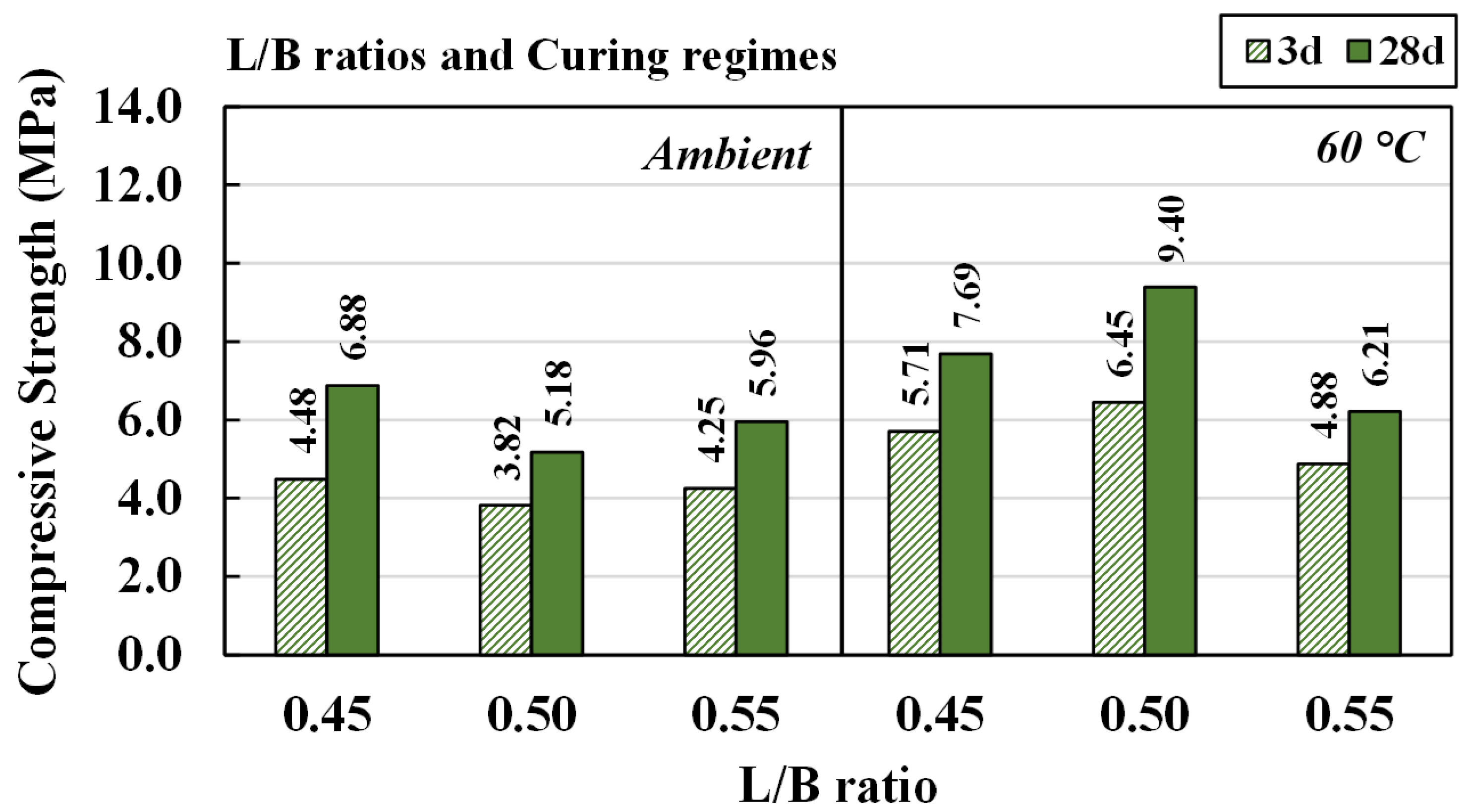 Materials 15 03181 g016 550