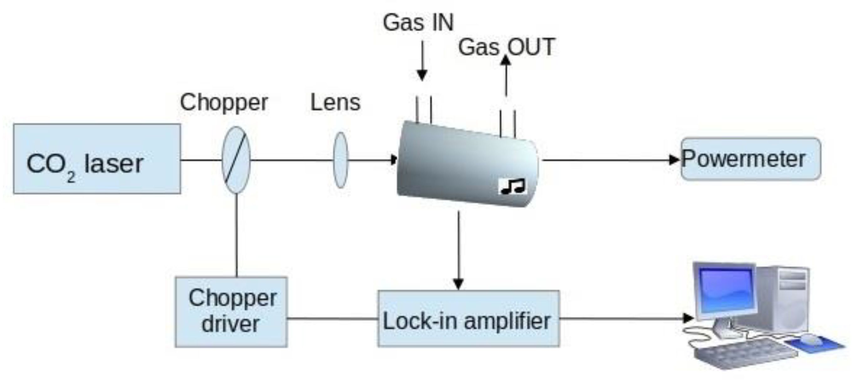 Materials 15 03182 g002 550