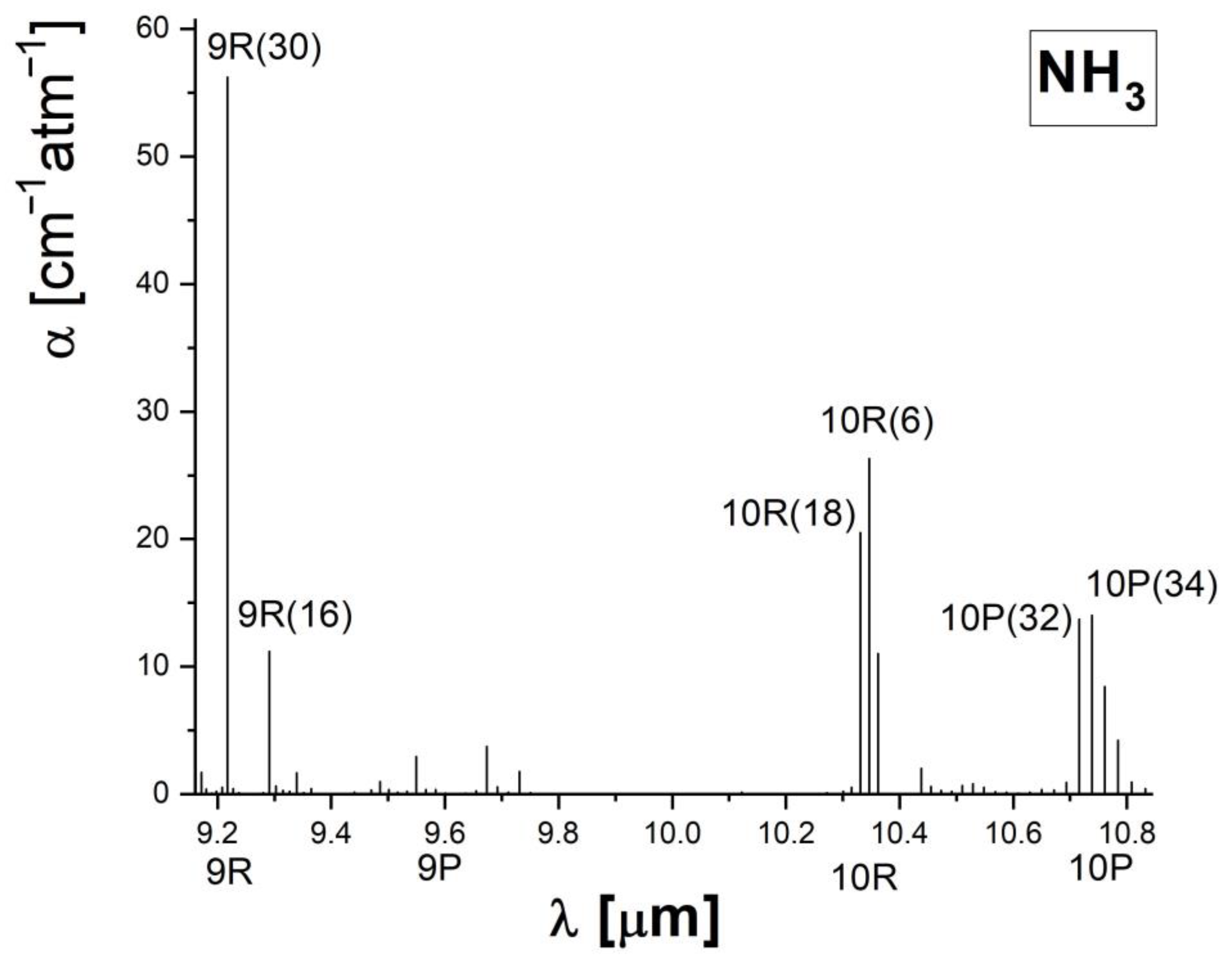 Materials 15 03182 g003 550