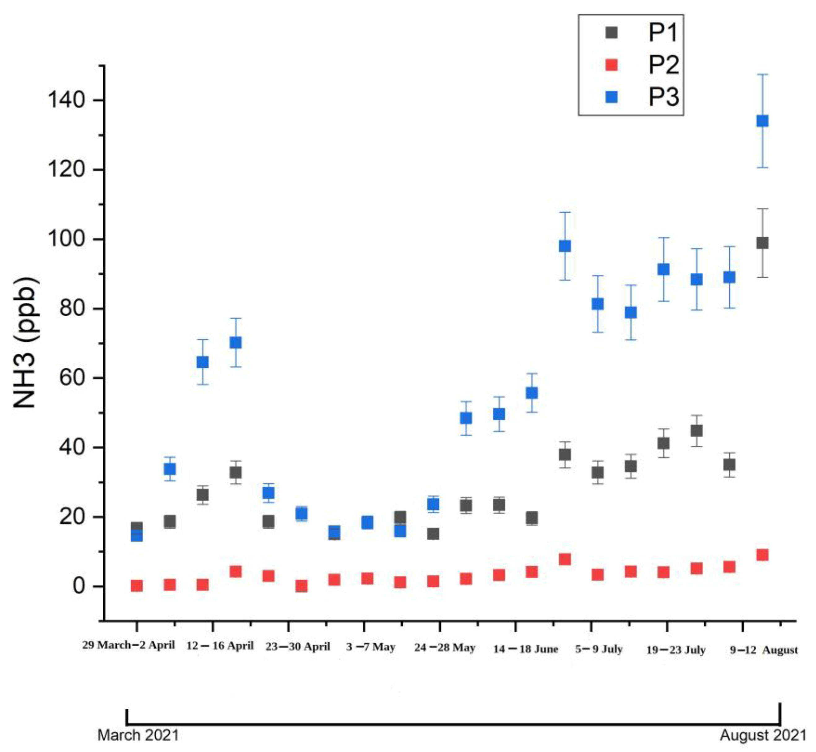 Materials 15 03182 g004 550