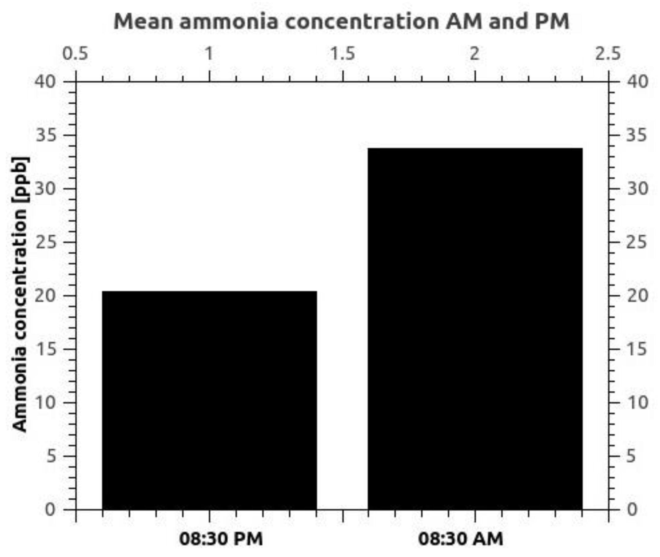 Materials 15 03182 g006 550