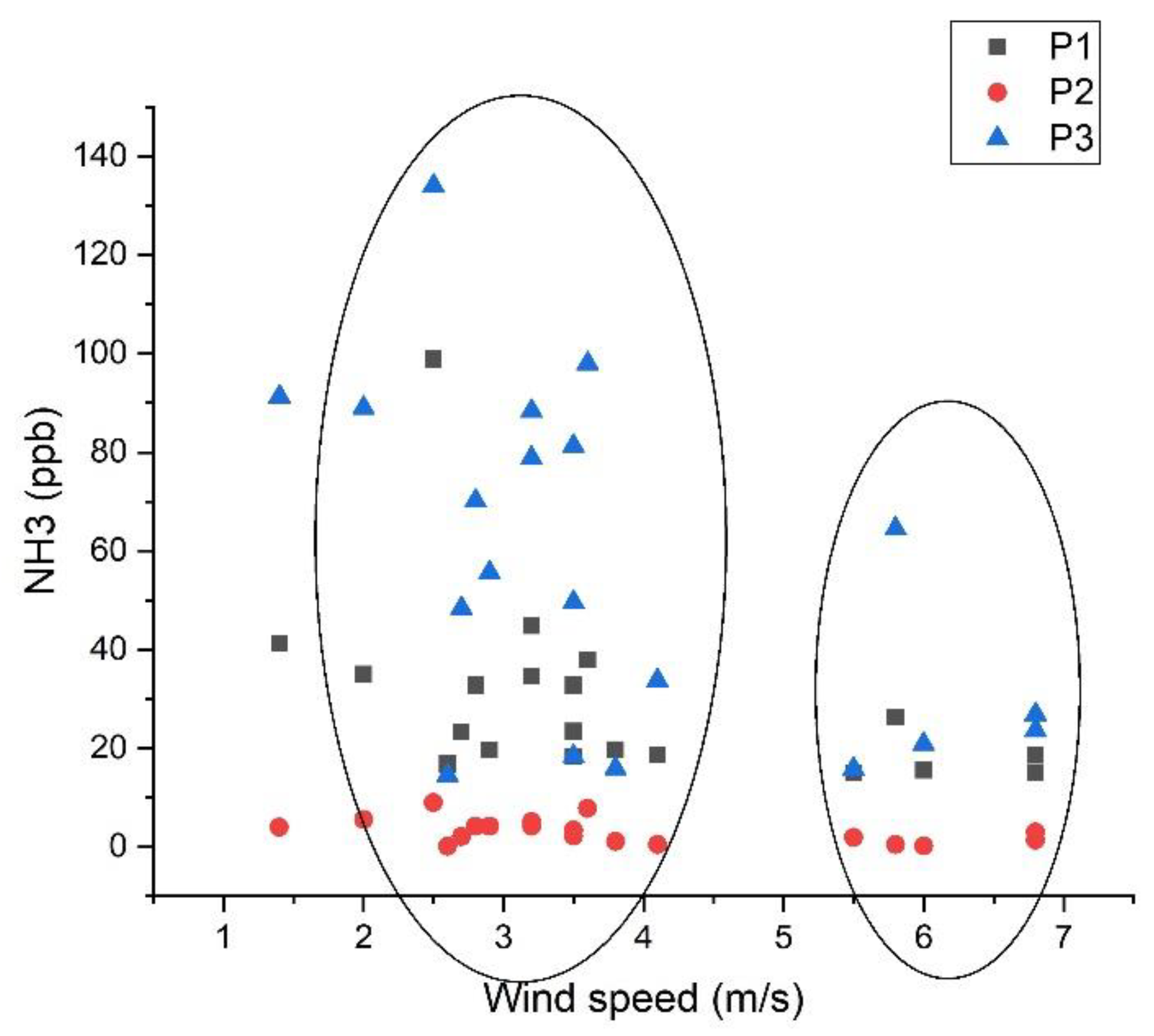 Materials 15 03182 g009 550