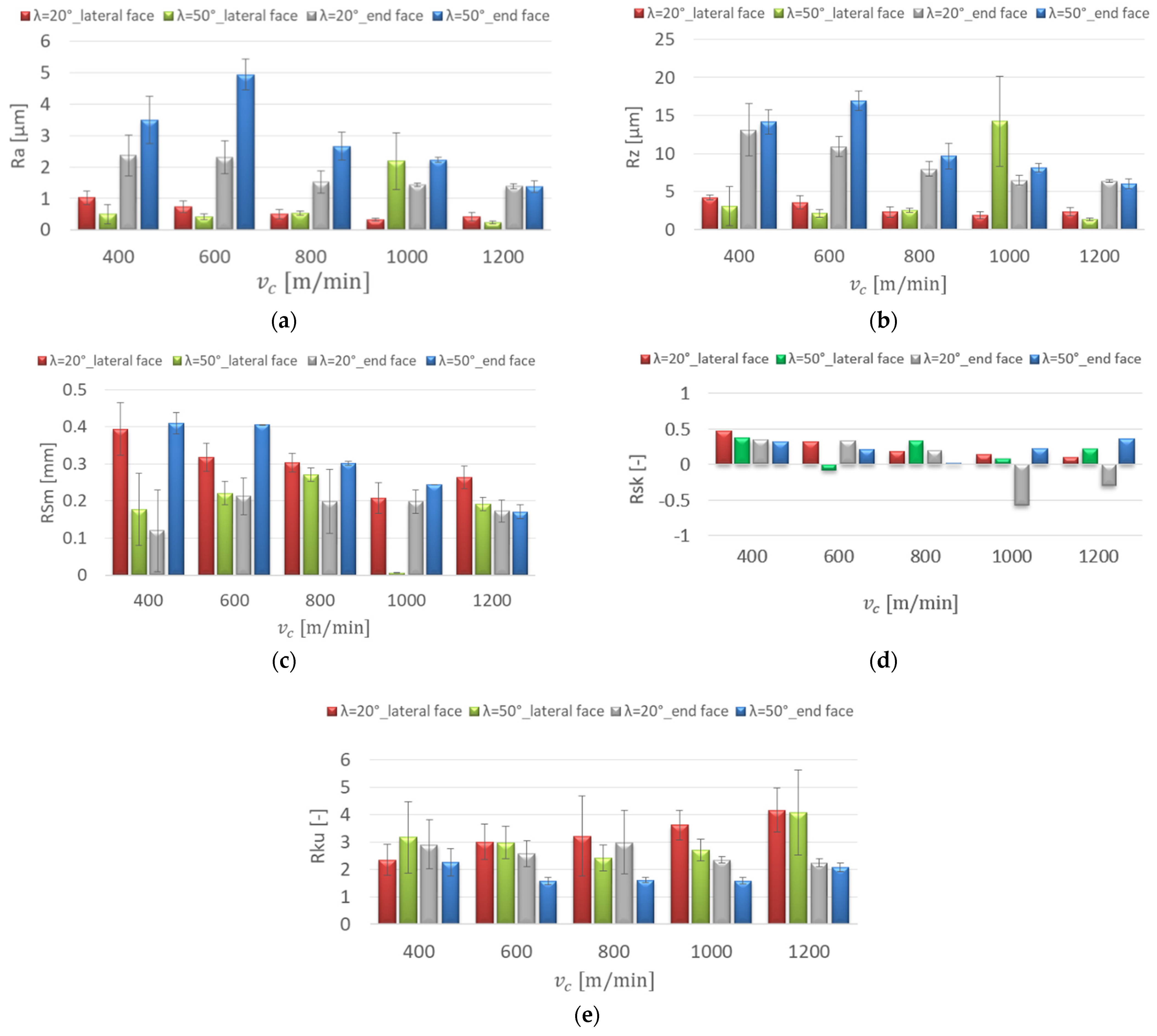 Materials 15 03184 g005 550