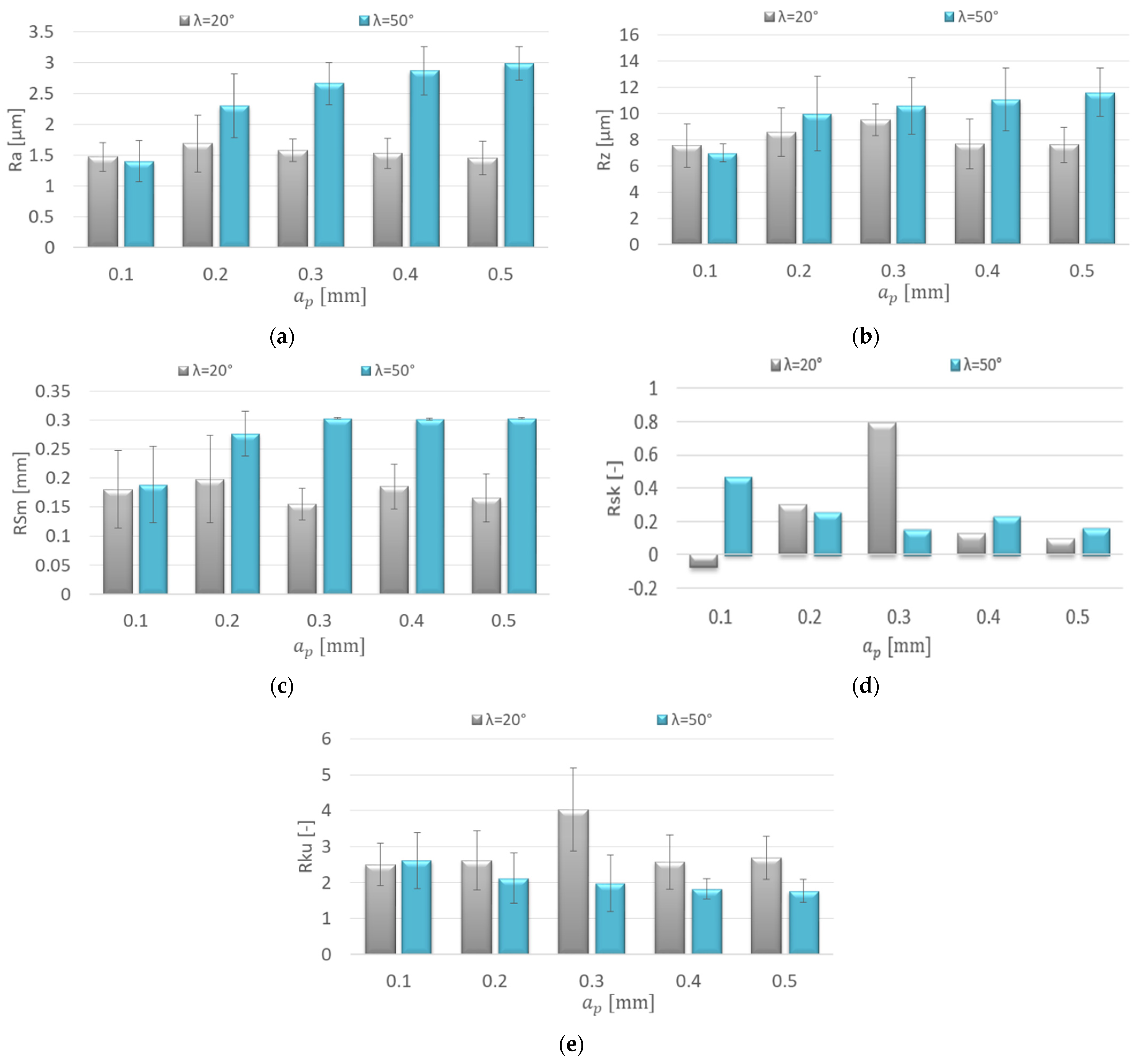 Materials 15 03184 g007 550