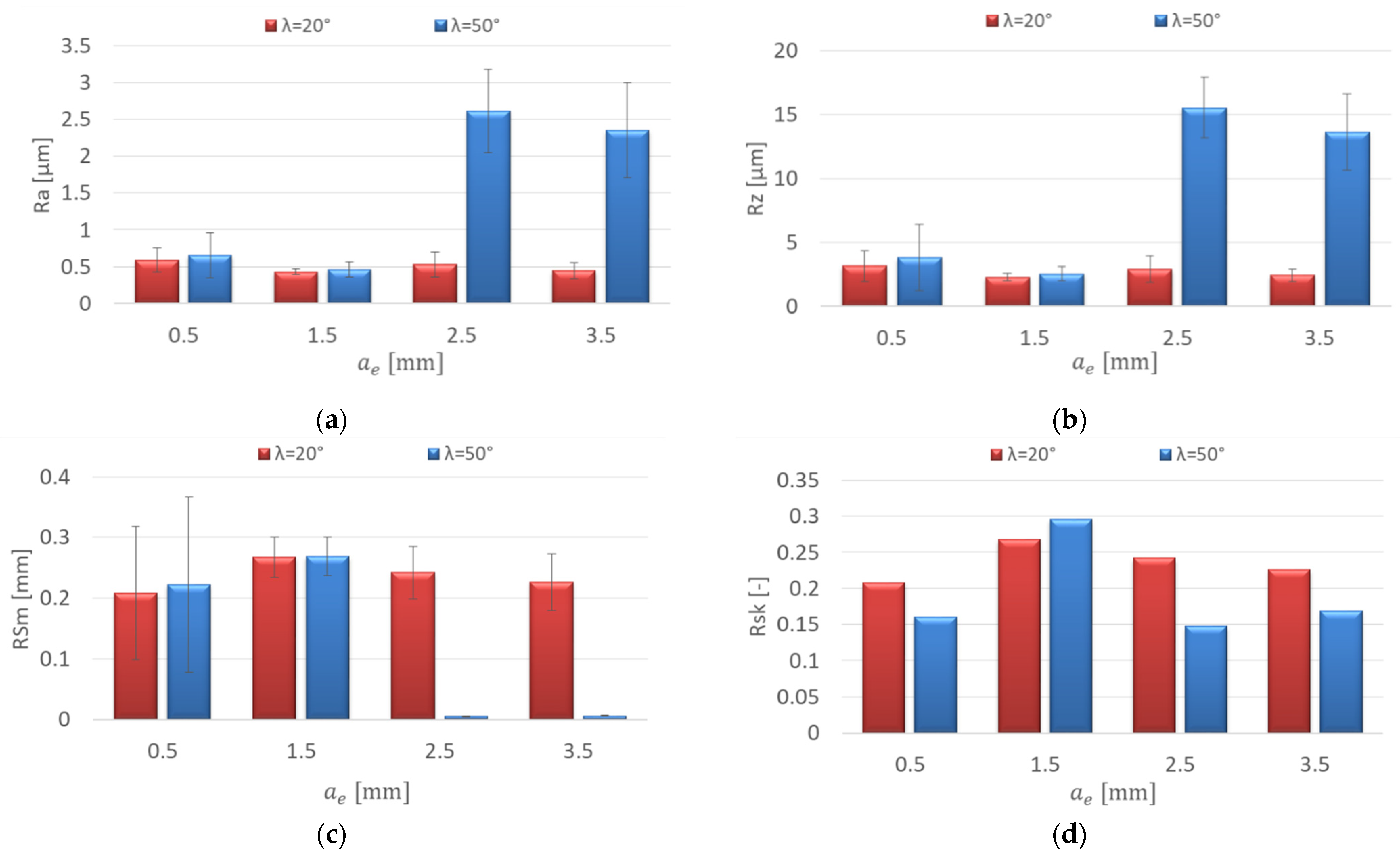 Materials 15 03184 g008a 550