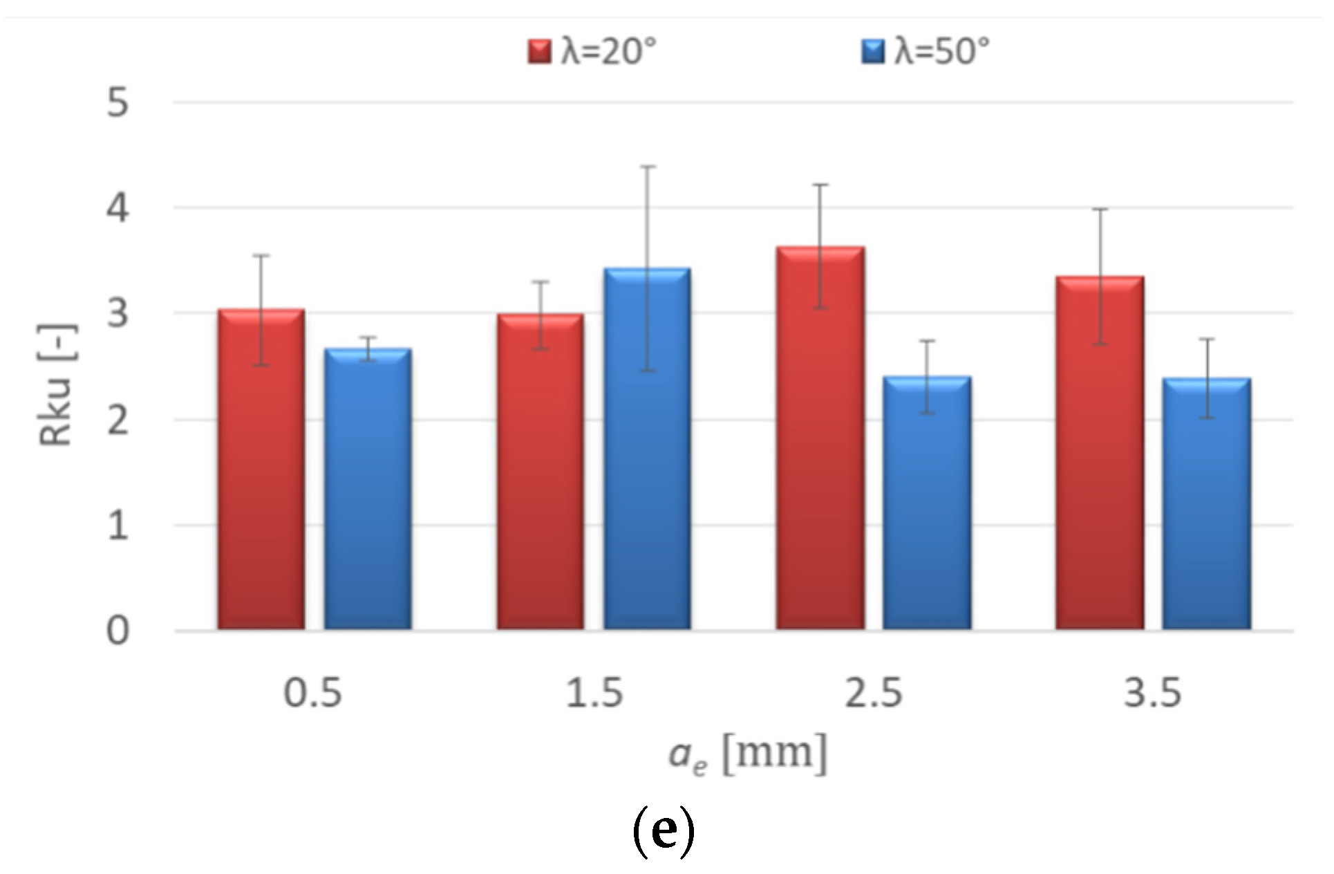 Materials 15 03184 g008b 550