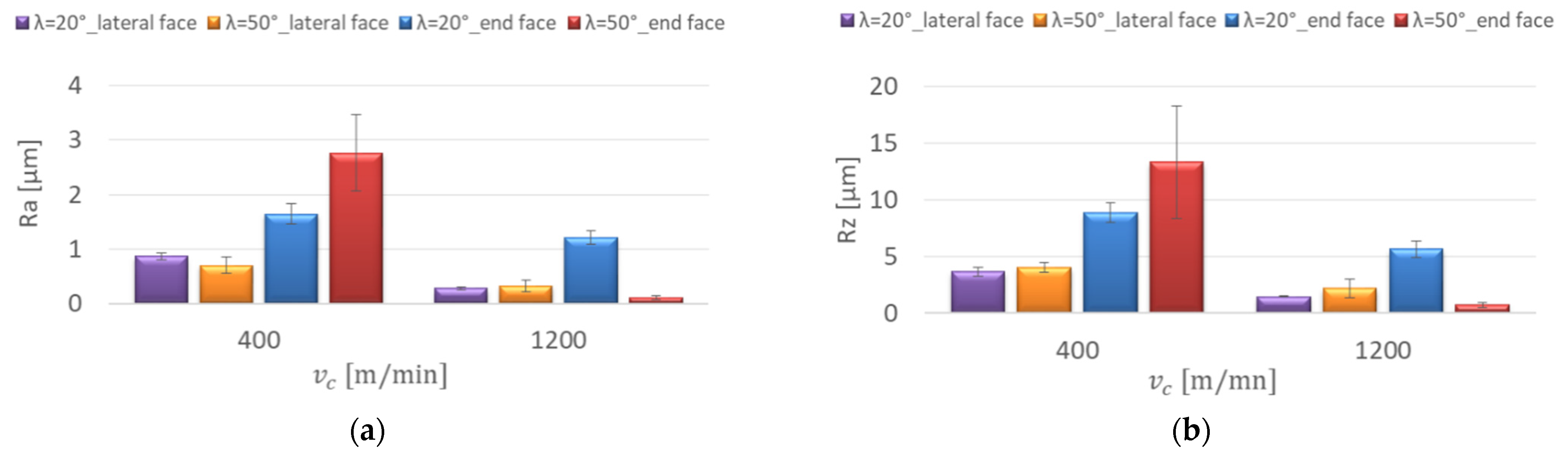 Materials 15 03184 g009a 550