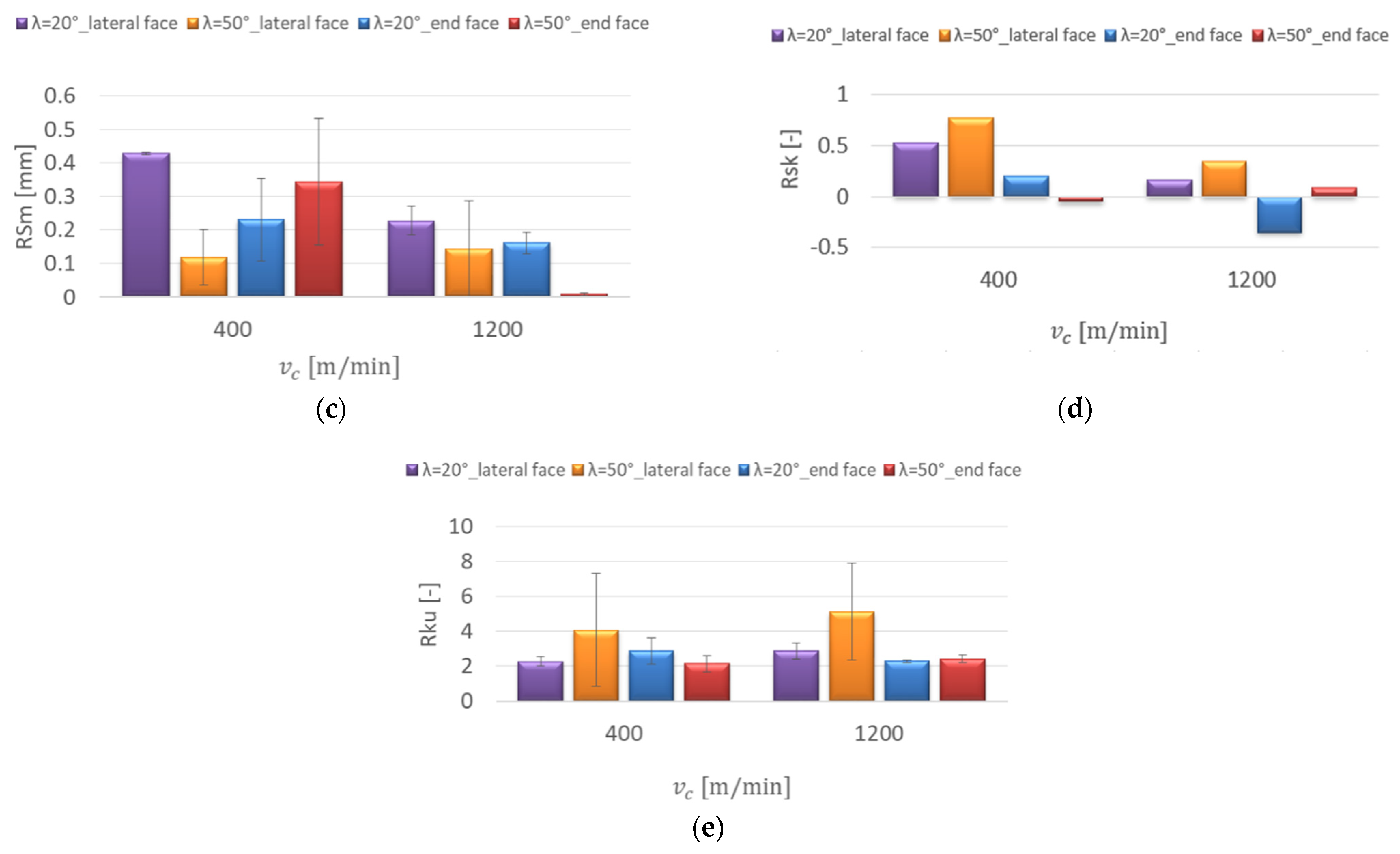 Materials 15 03184 g009b 550
