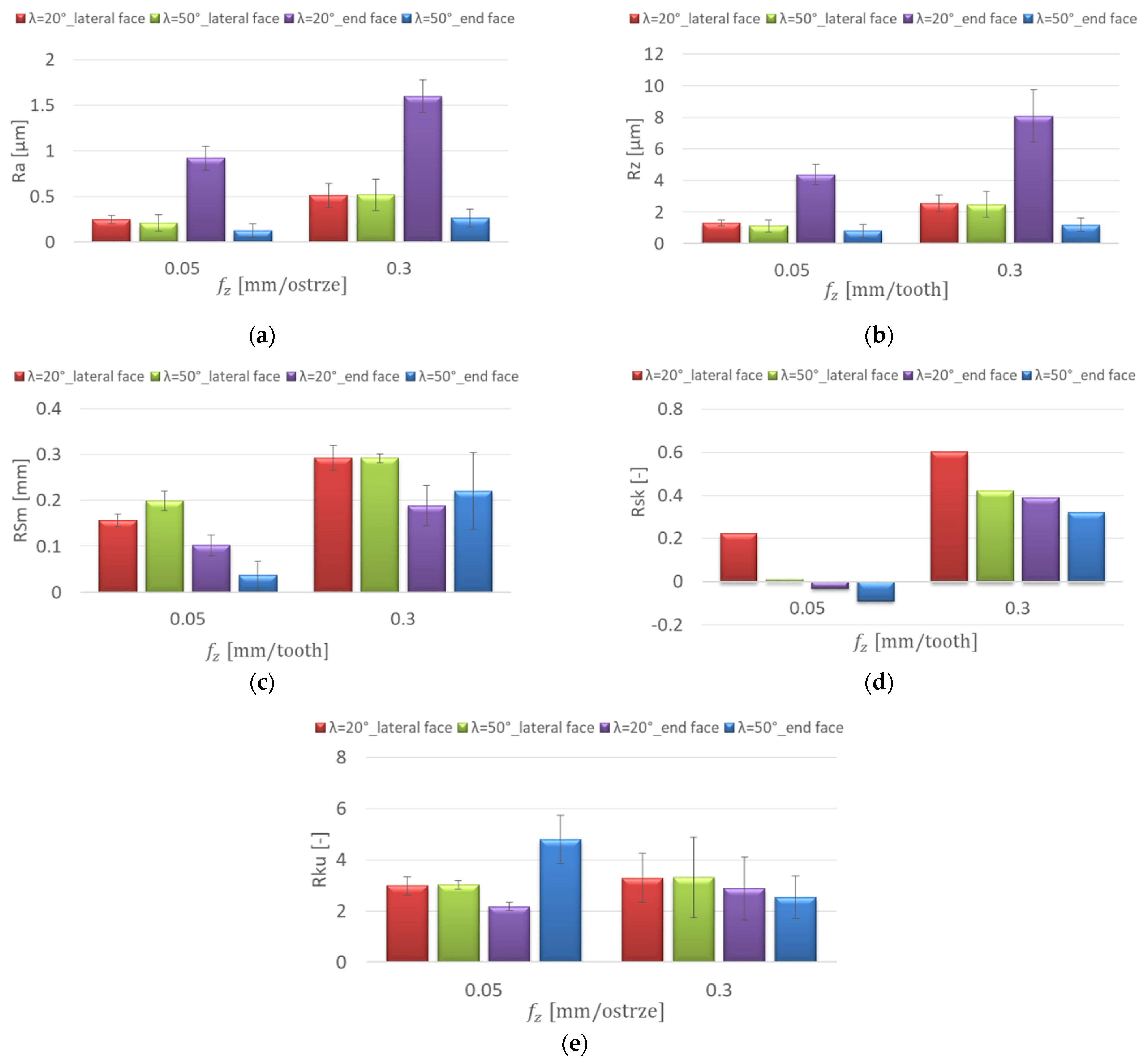 Materials 15 03184 g010 550