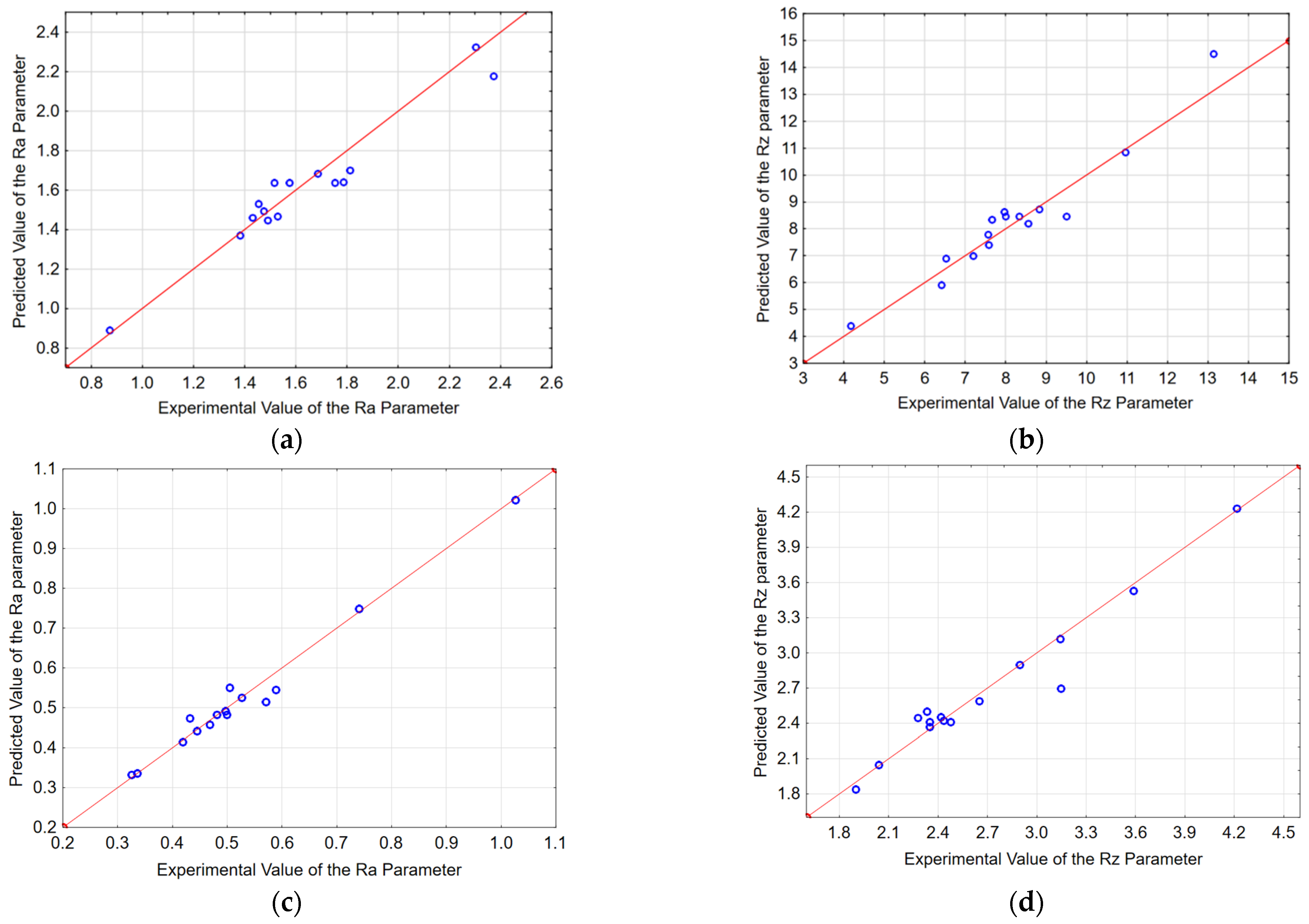 Materials 15 03184 g014 550