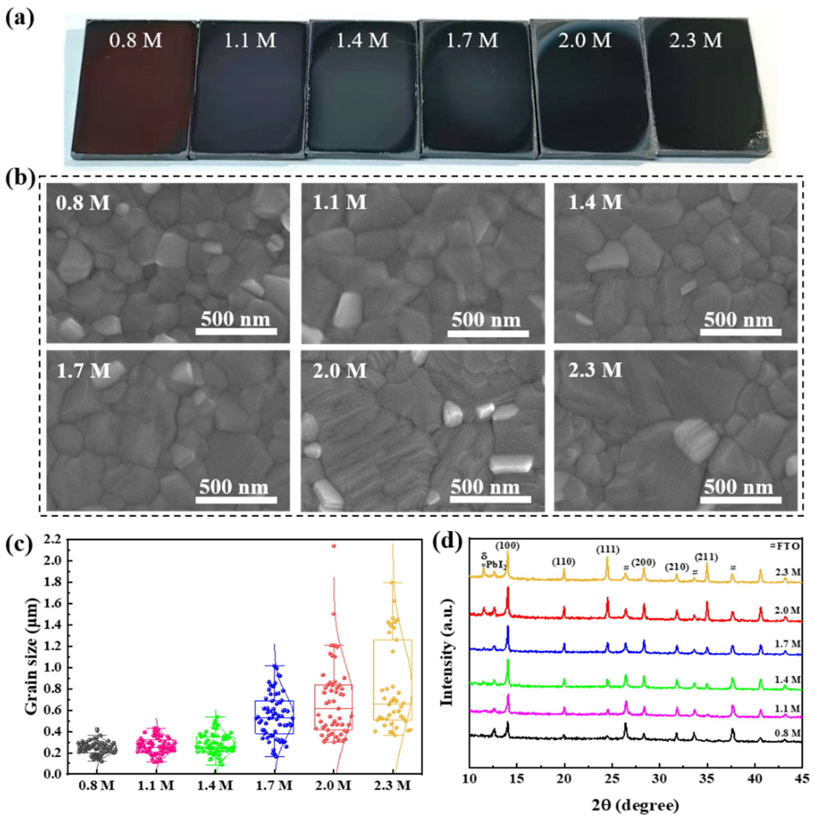 Materials 15 03185 g001