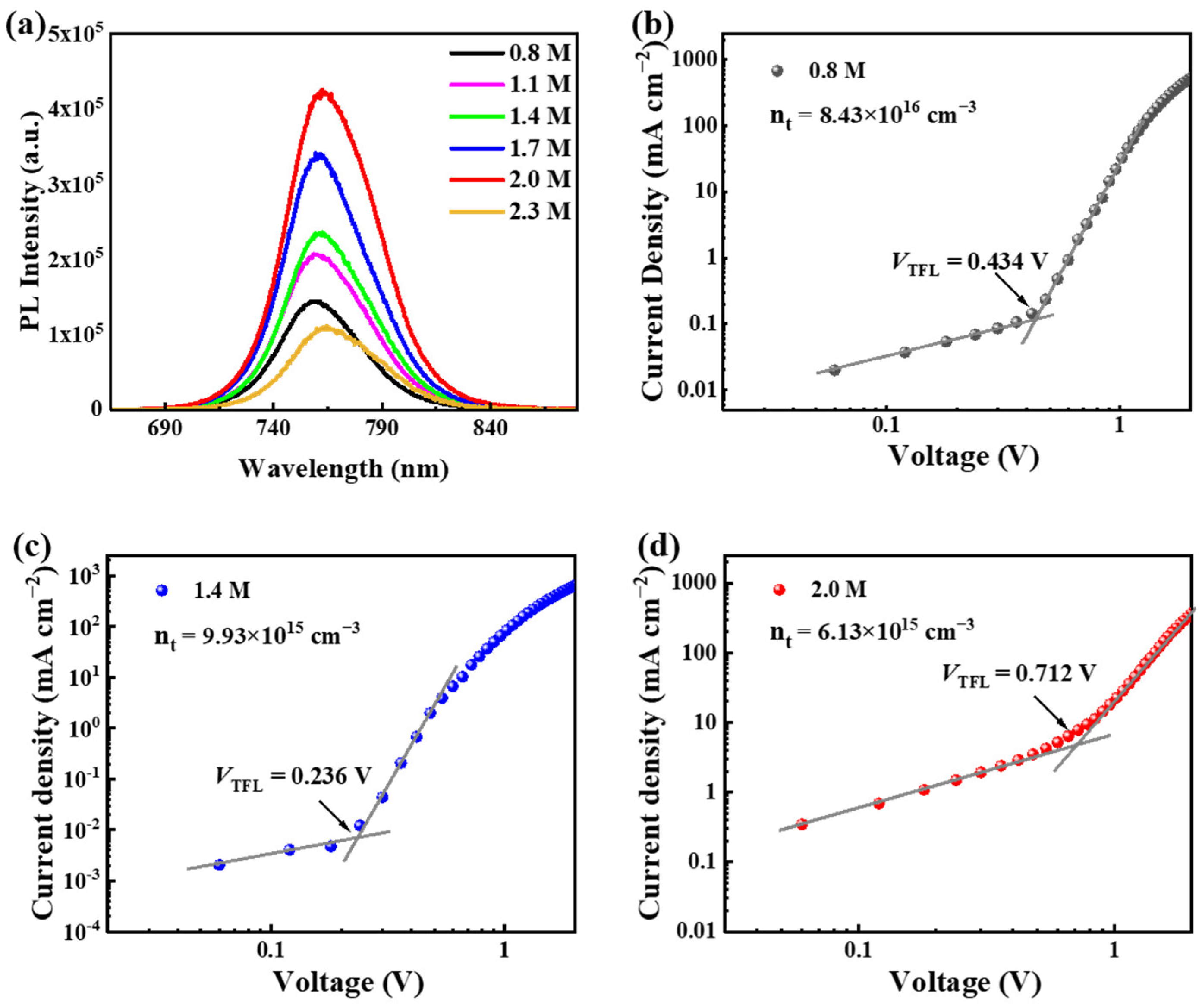 Materials 15 03185 g003