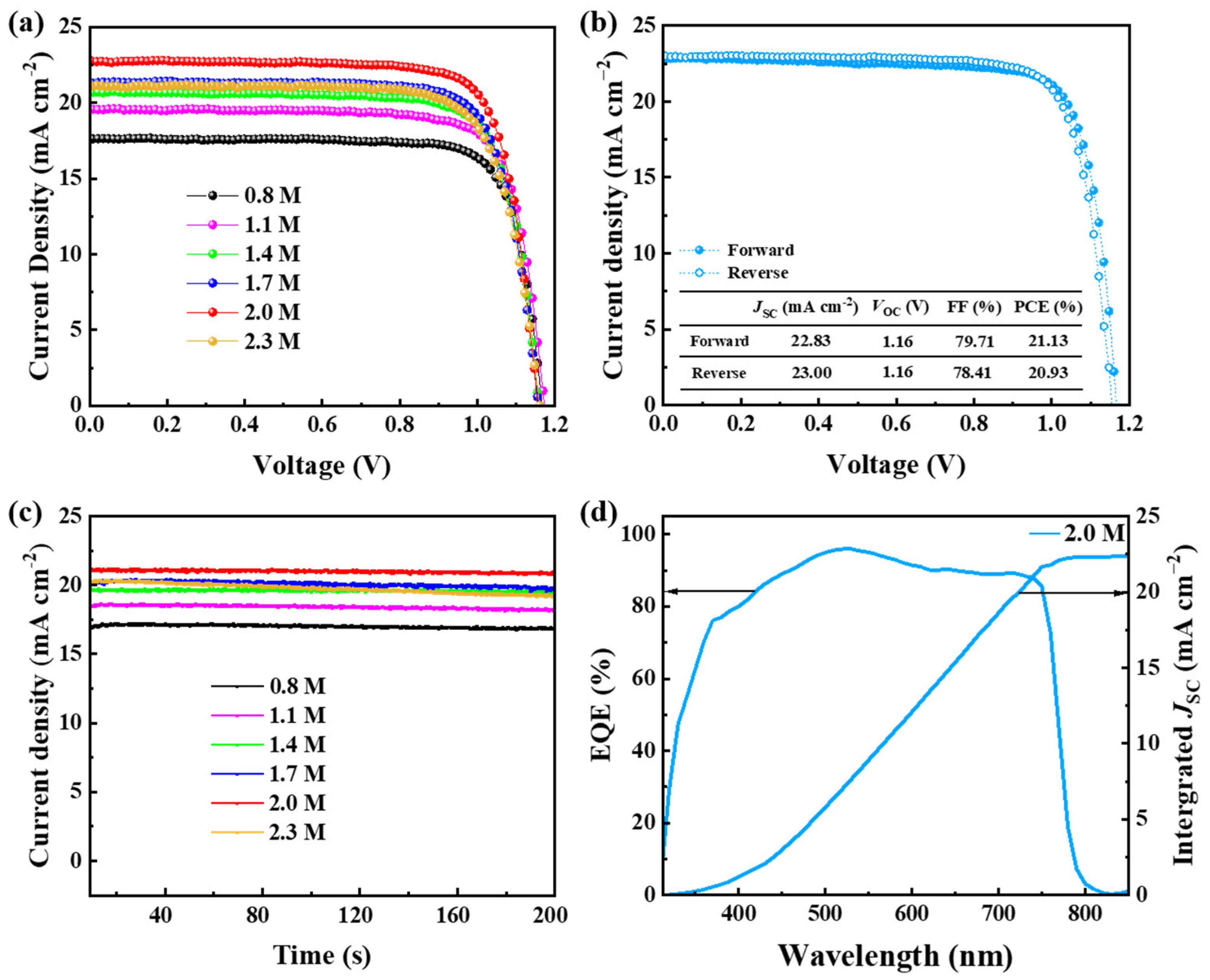 Materials 15 03185 g004
