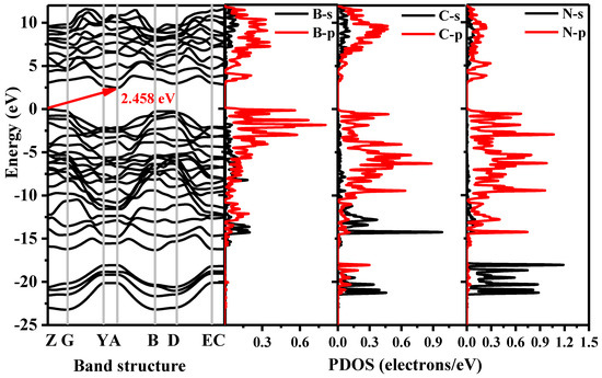 A New BCN Compound with Monoclinic Symmetry: First-Principle