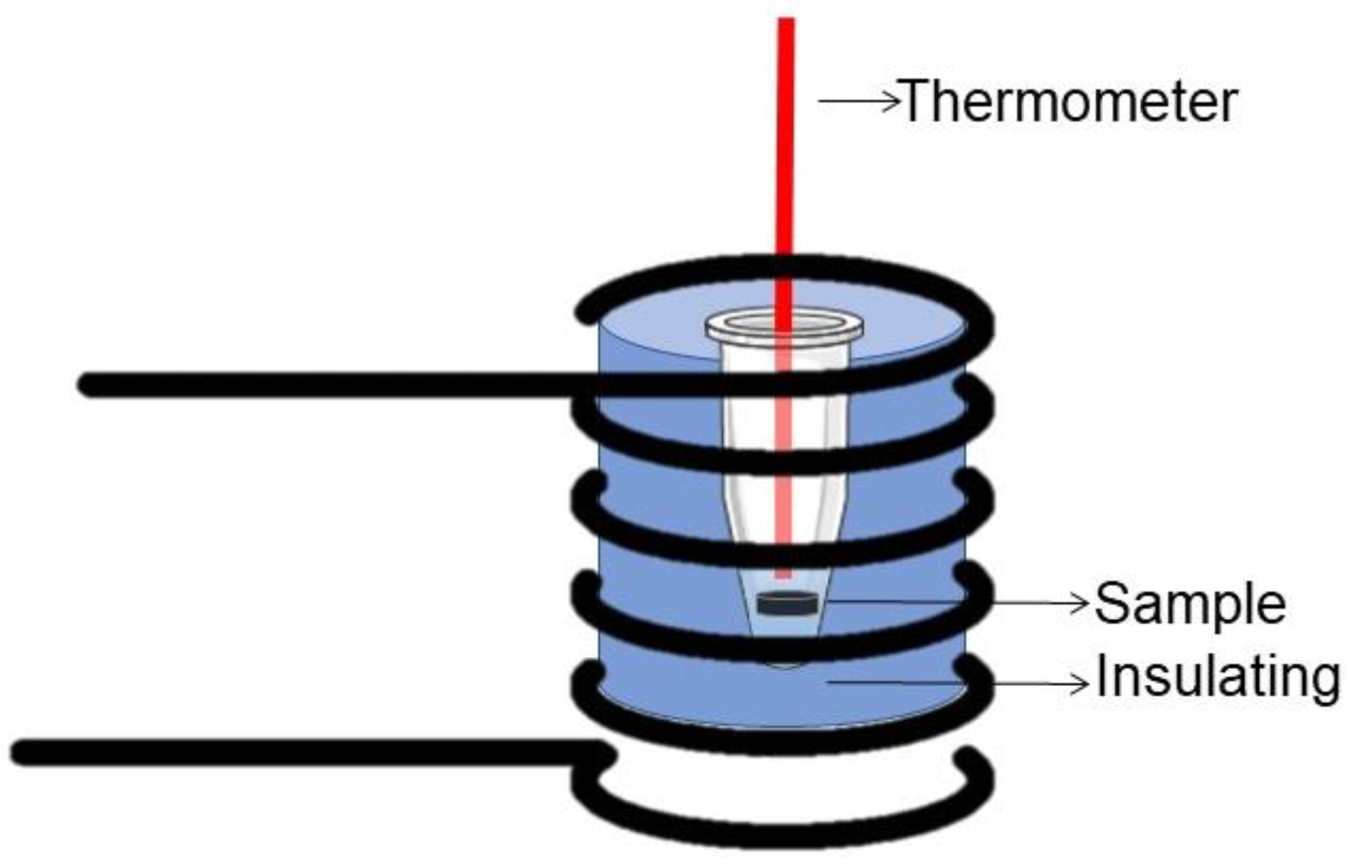 Materials 15 03187 g001