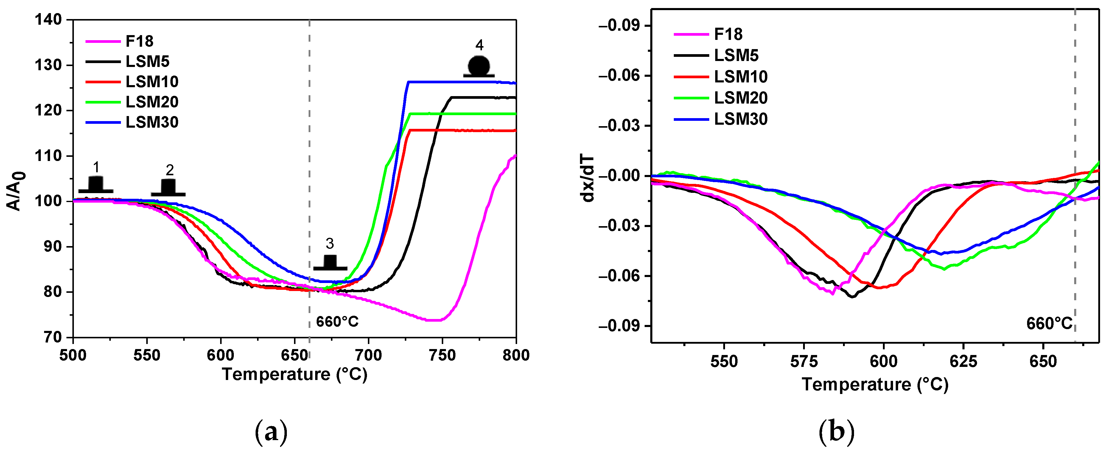 Materials 15 03187 g002