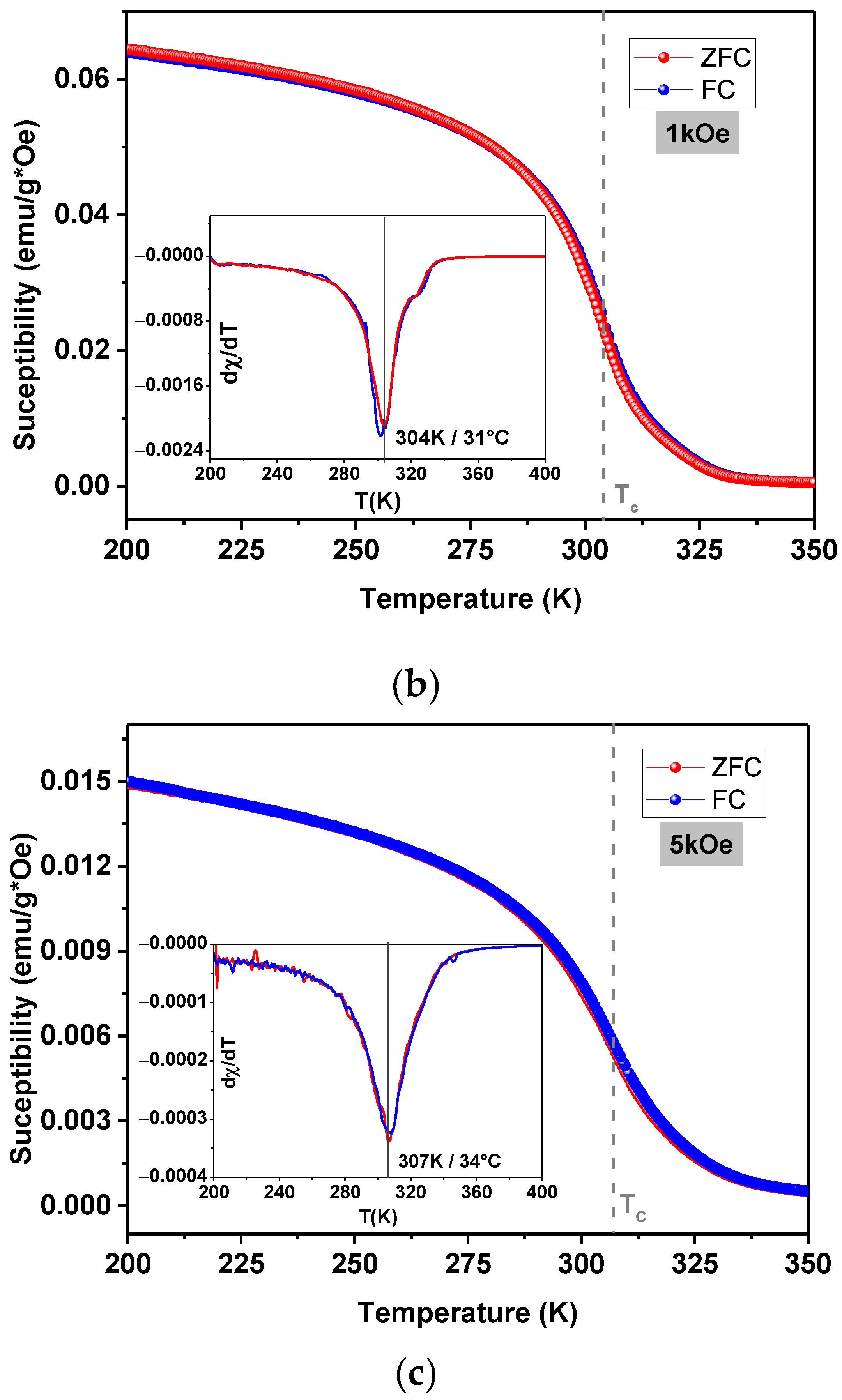 Materials 15 03187 g009b