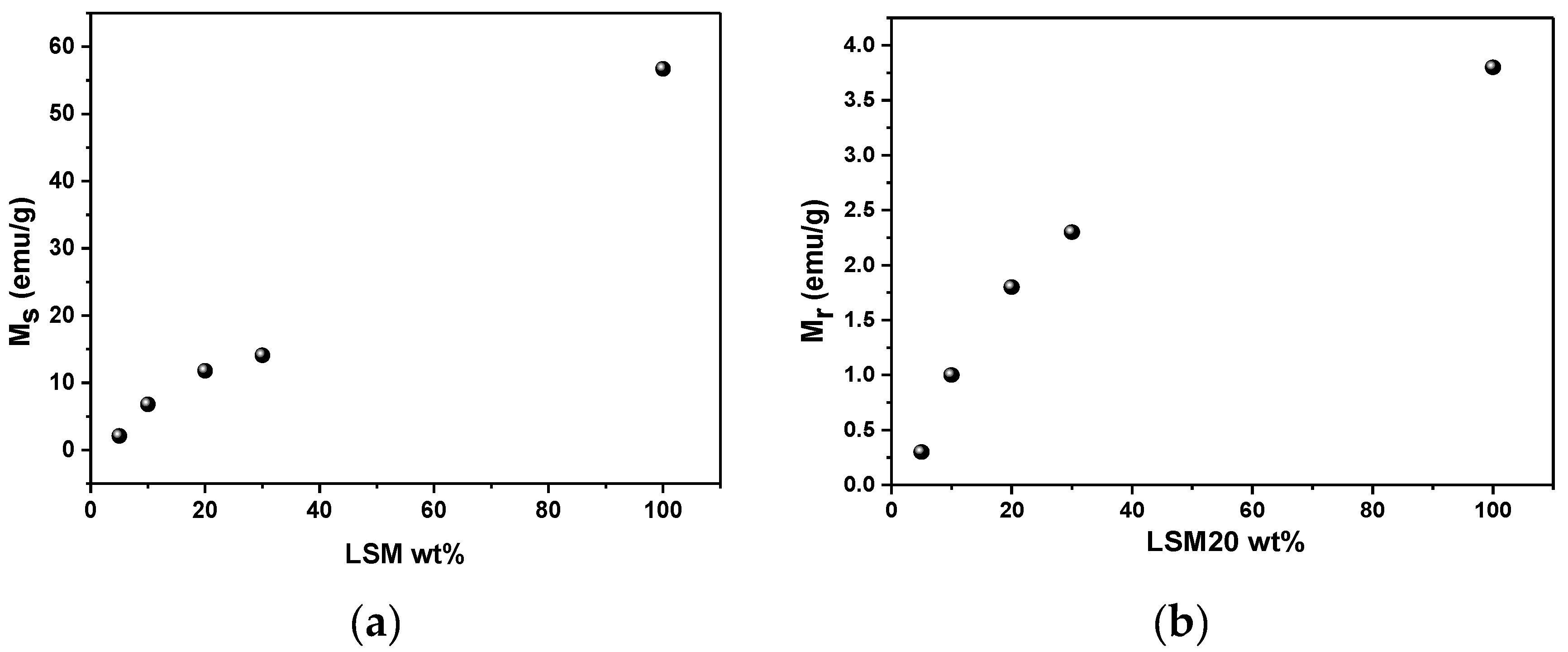 Materials 15 03187 g011