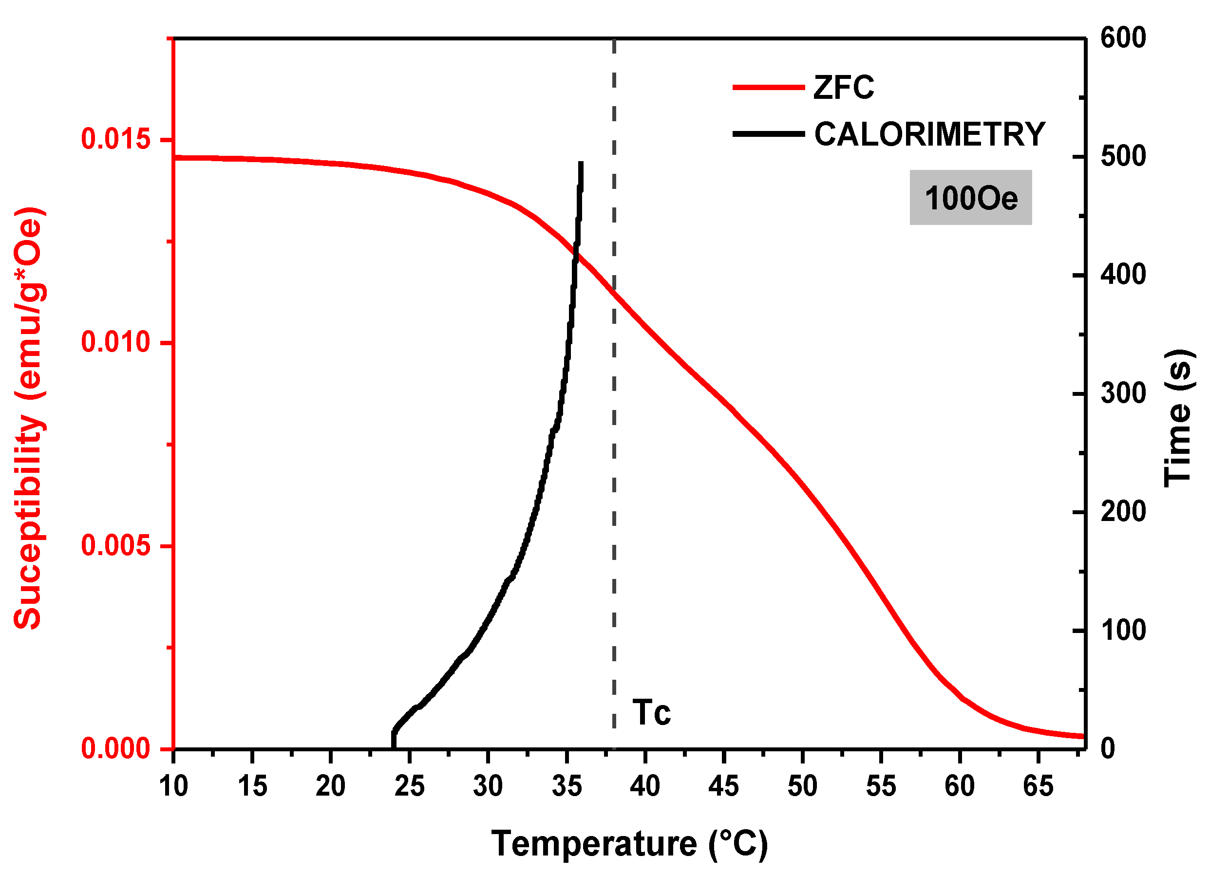 Materials 15 03187 g015