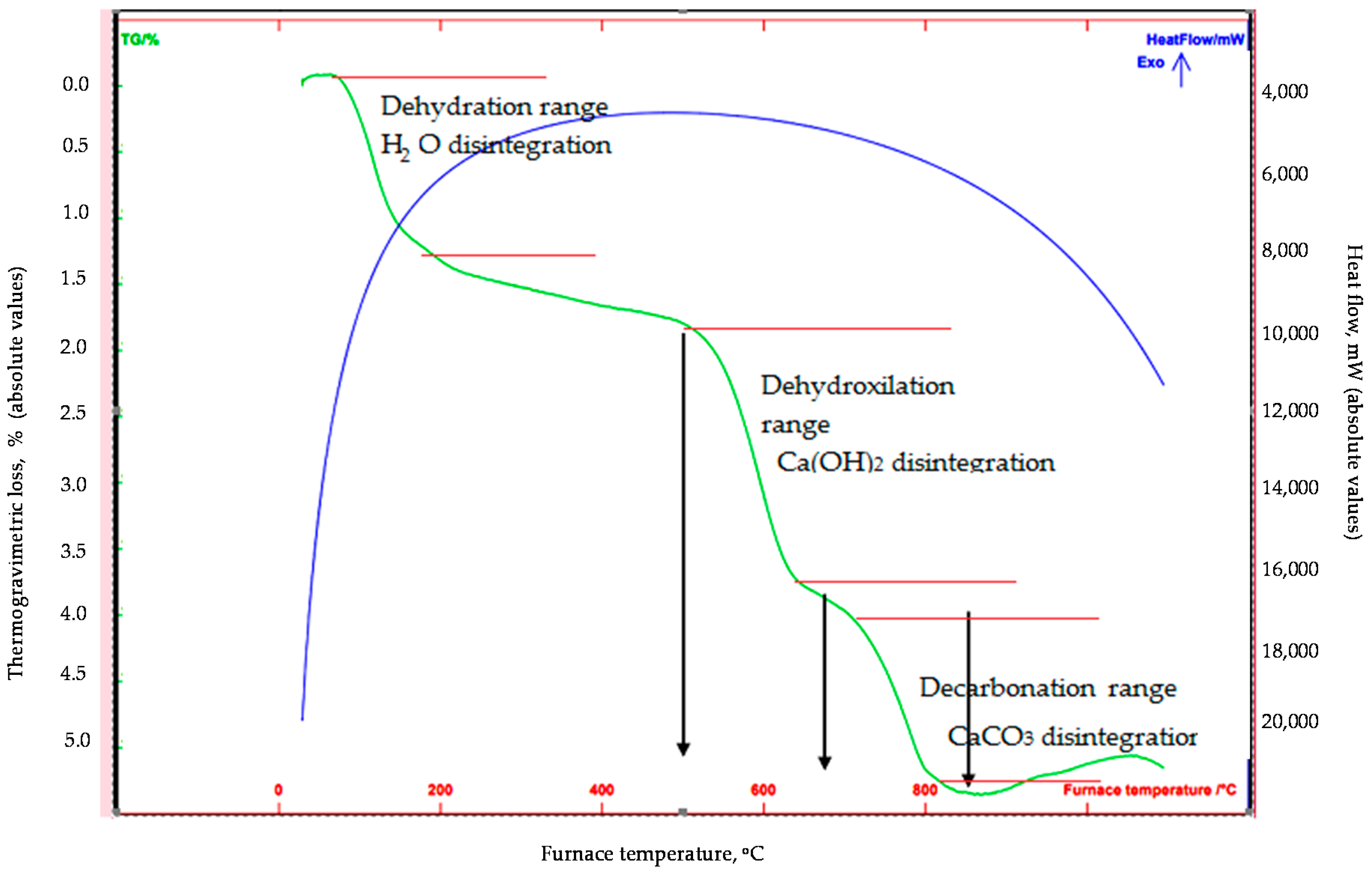 Materials 15 03189 g002 550