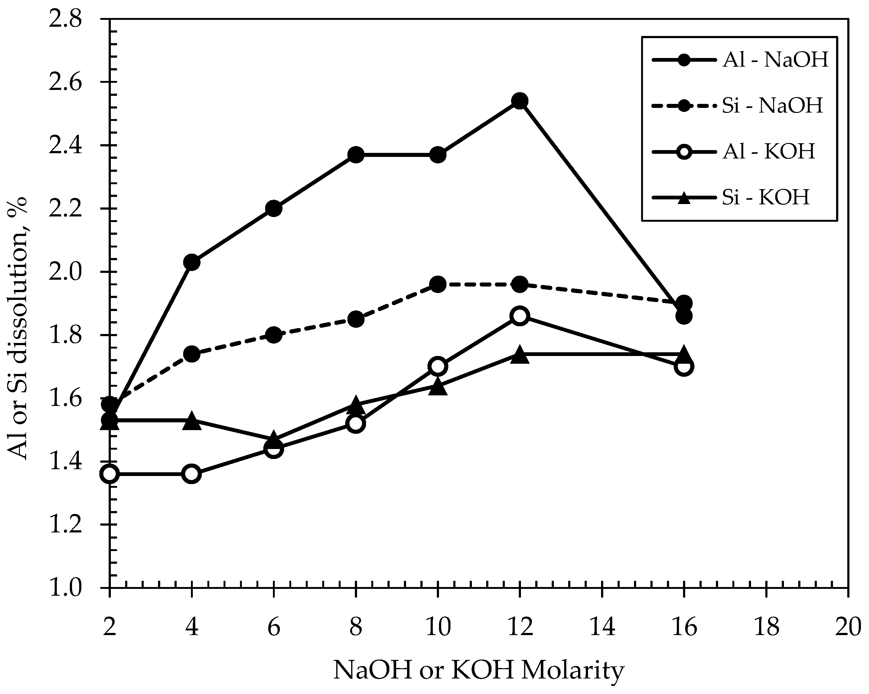 Materials 15 03189 g003 550