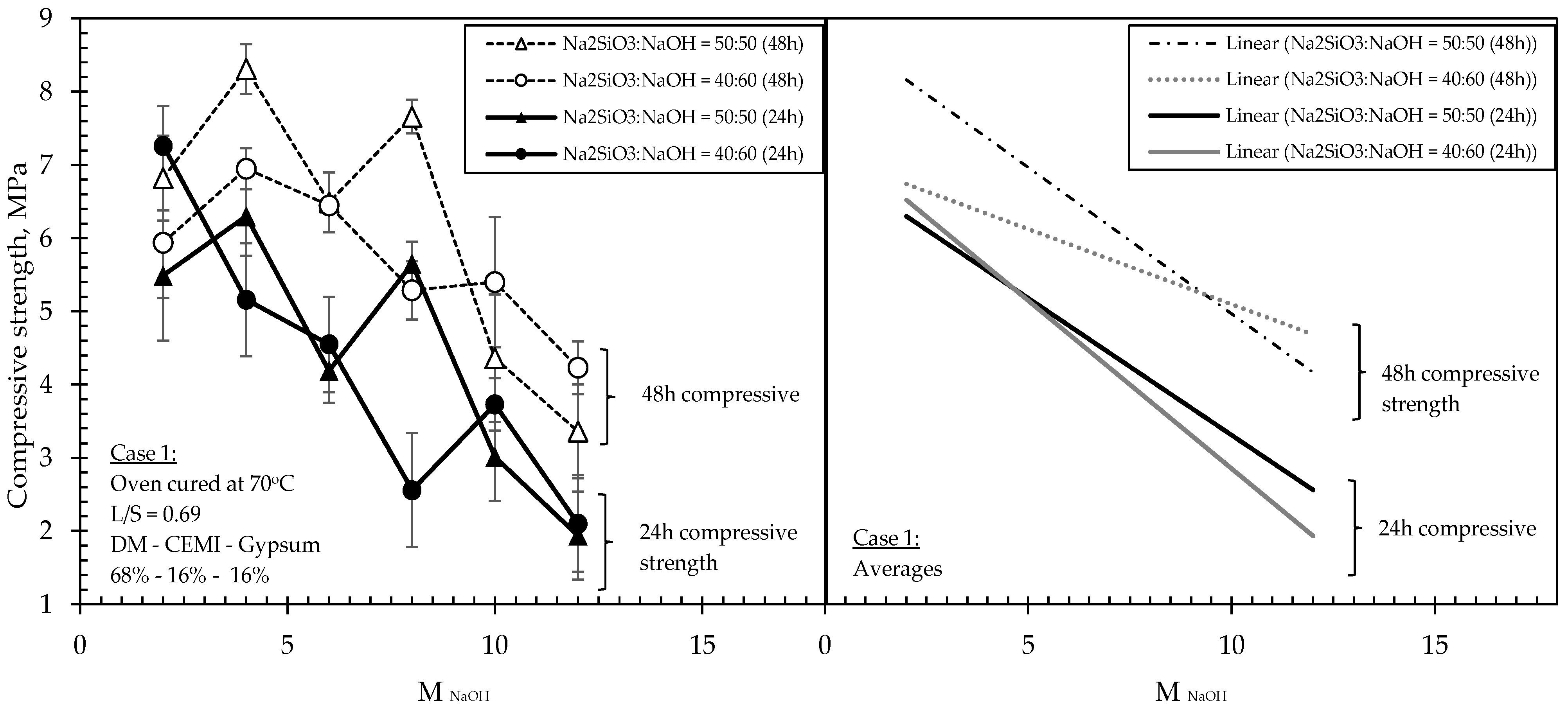 Materials 15 03189 g004 550