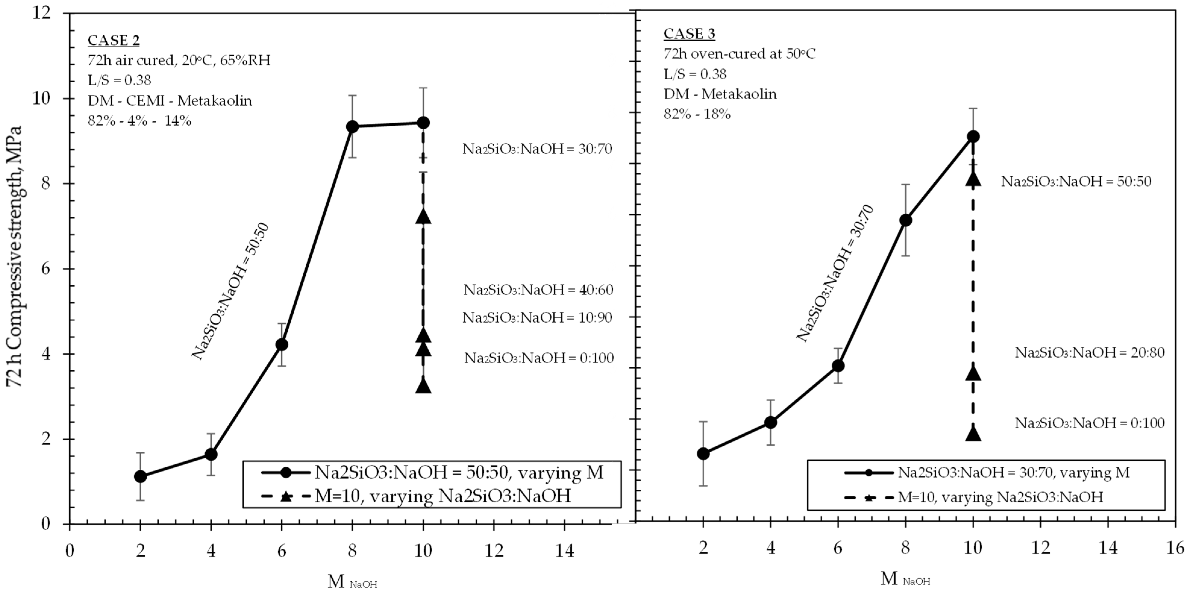 Materials 15 03189 g005 550