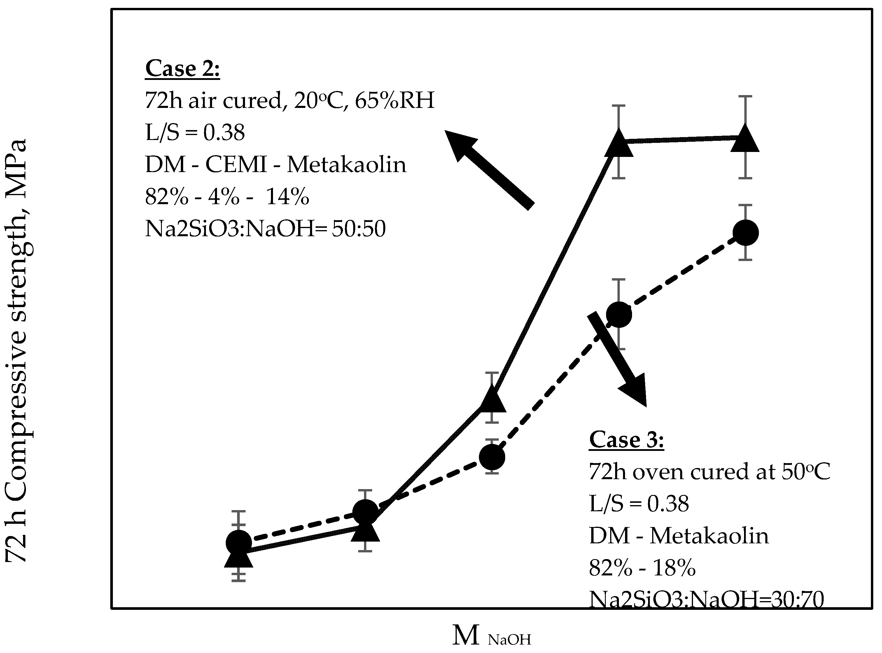 Materials 15 03189 g006 550