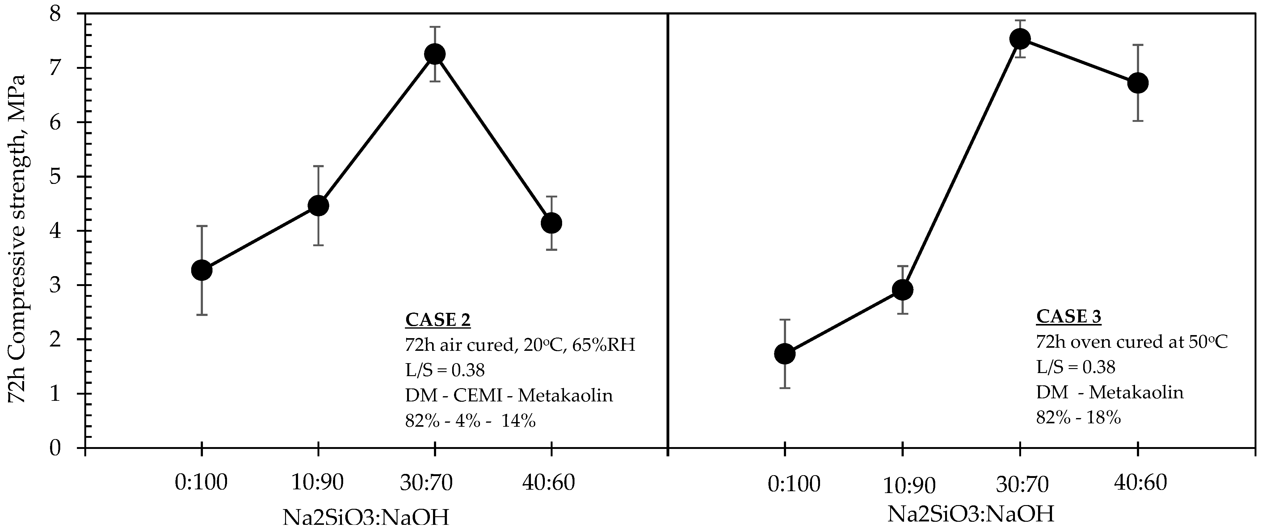 Materials 15 03189 g007 550