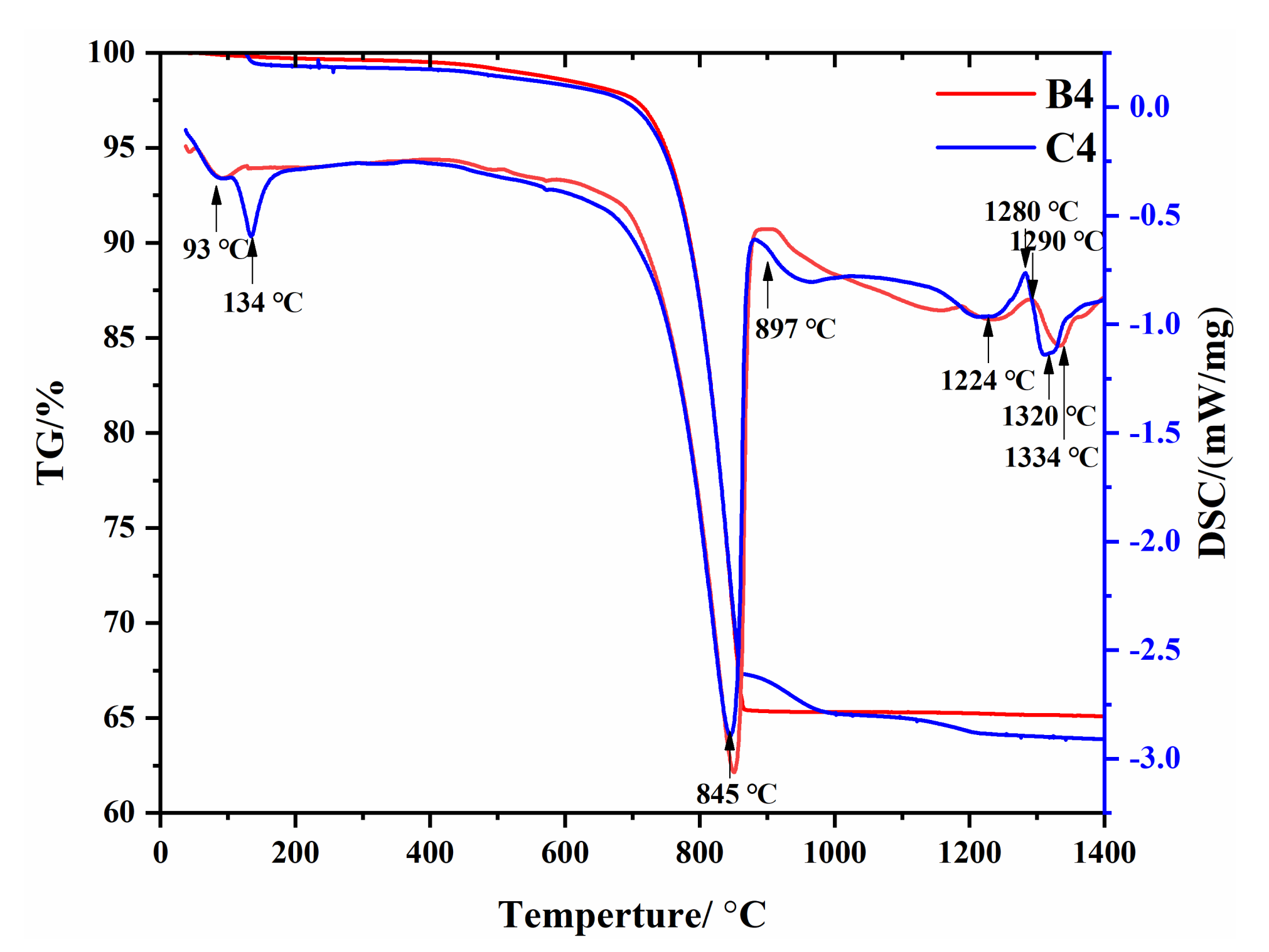 Materials 15 03196 g004 550