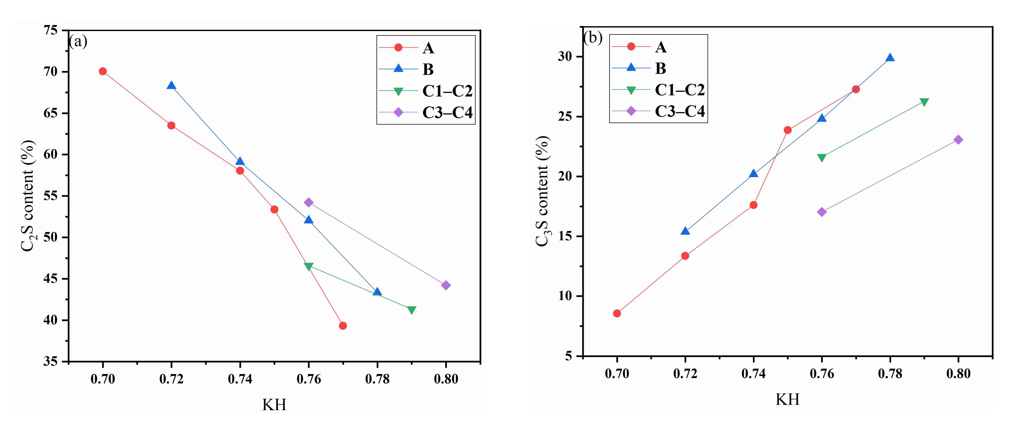 Materials 15 03196 g006 550