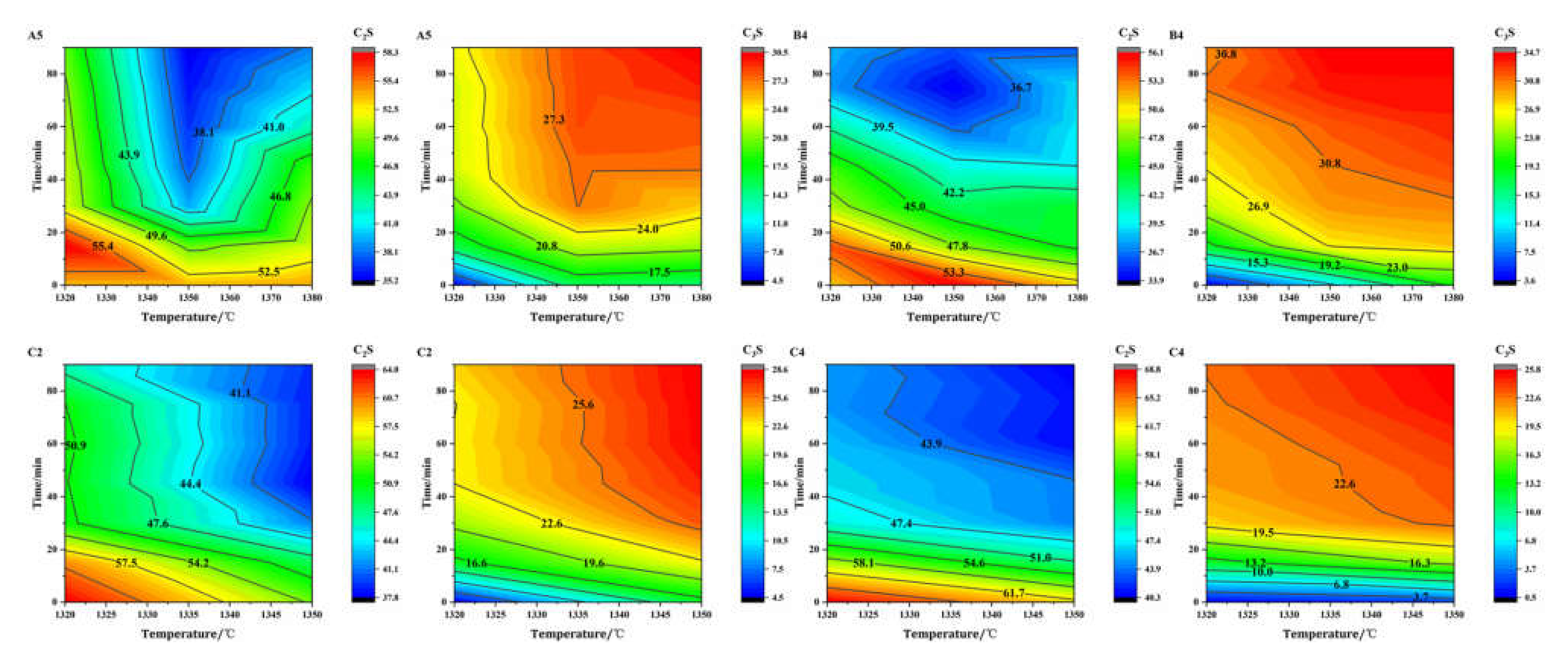 Materials 15 03196 g008 550