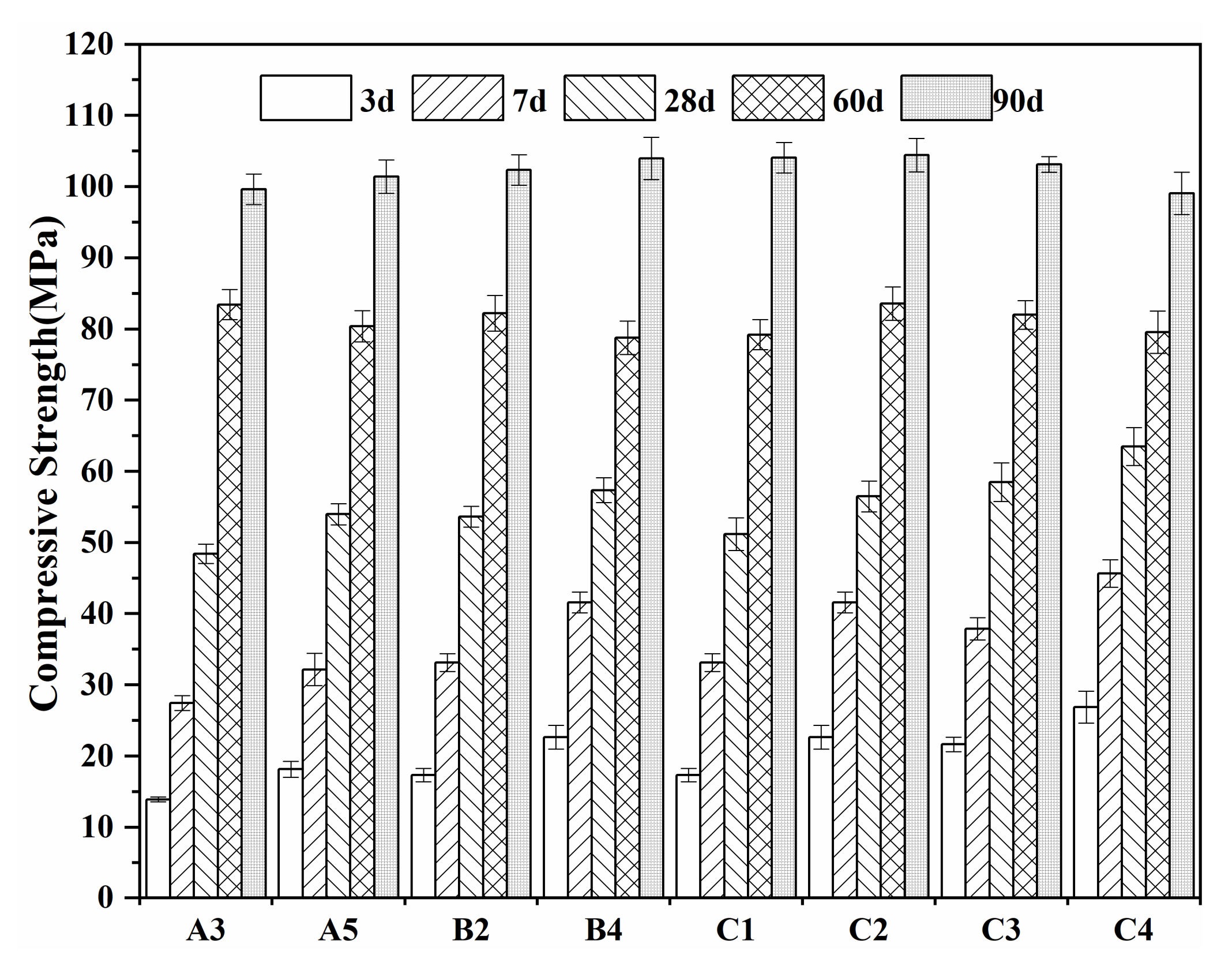 Materials 15 03196 g012 550