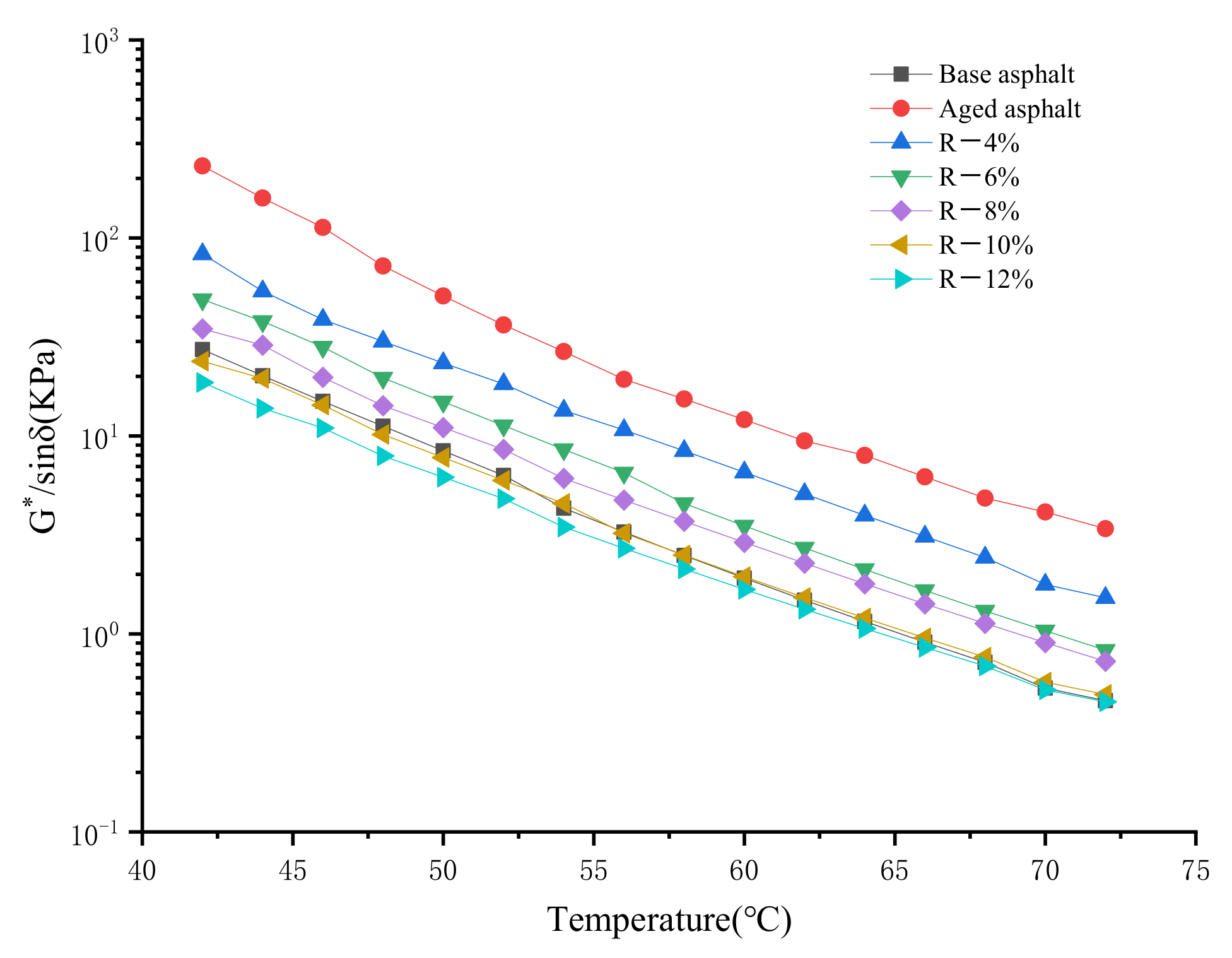 Materials 15 03197 g003 550