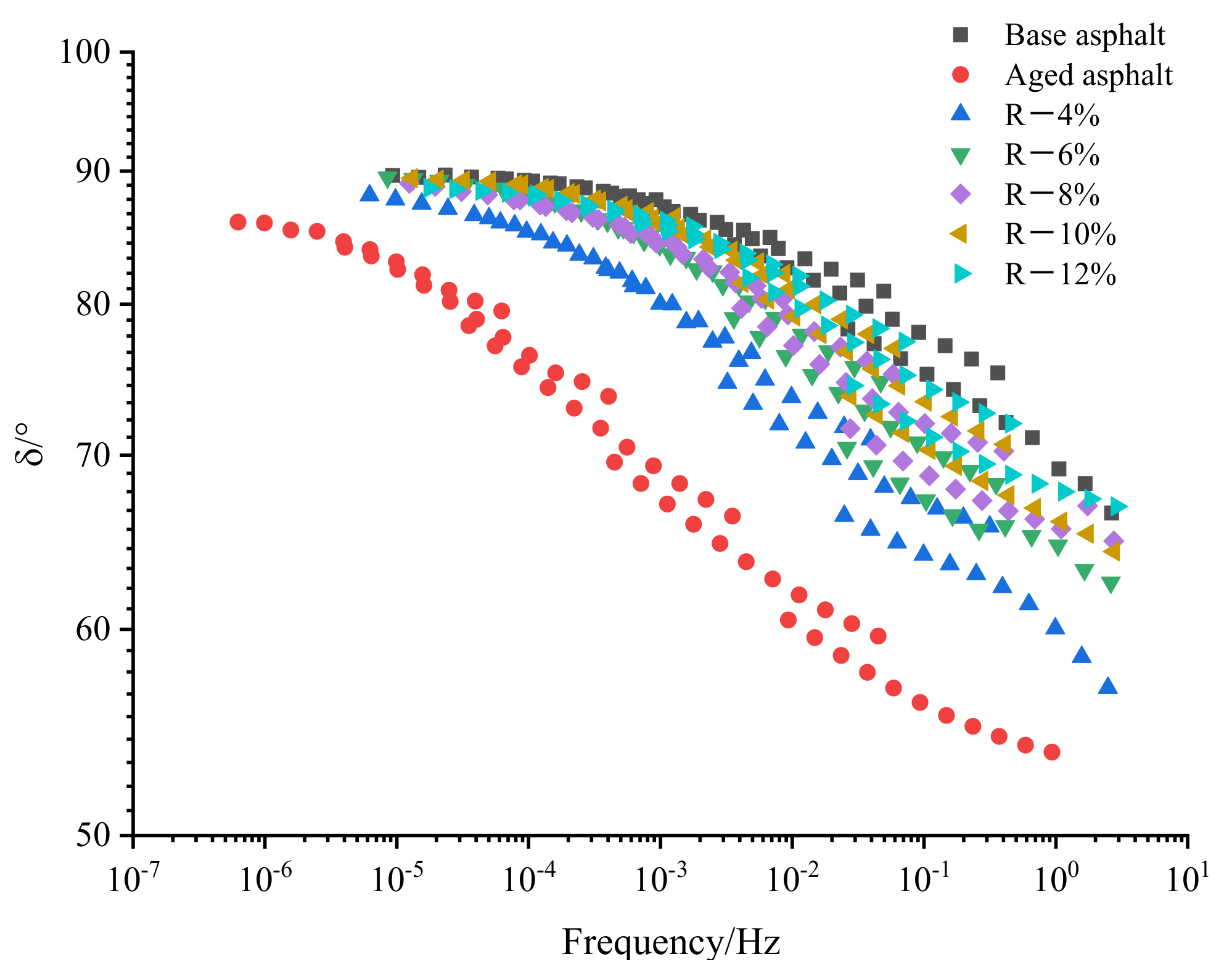 Materials 15 03197 g005 550