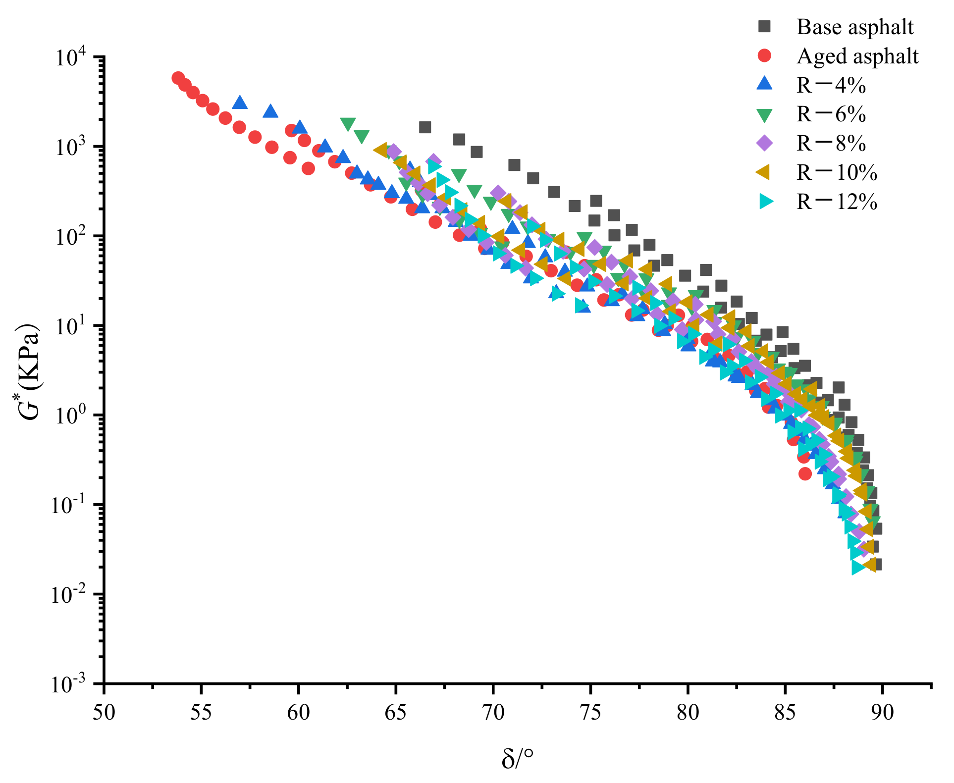 Materials 15 03197 g006 550