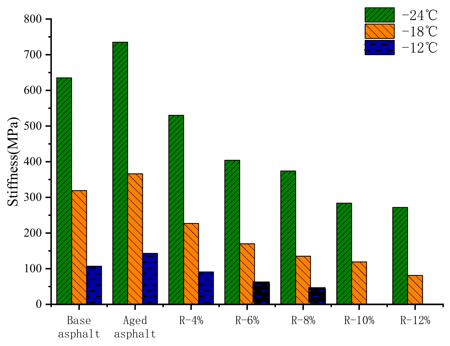 Materials 15 03197 g007 550