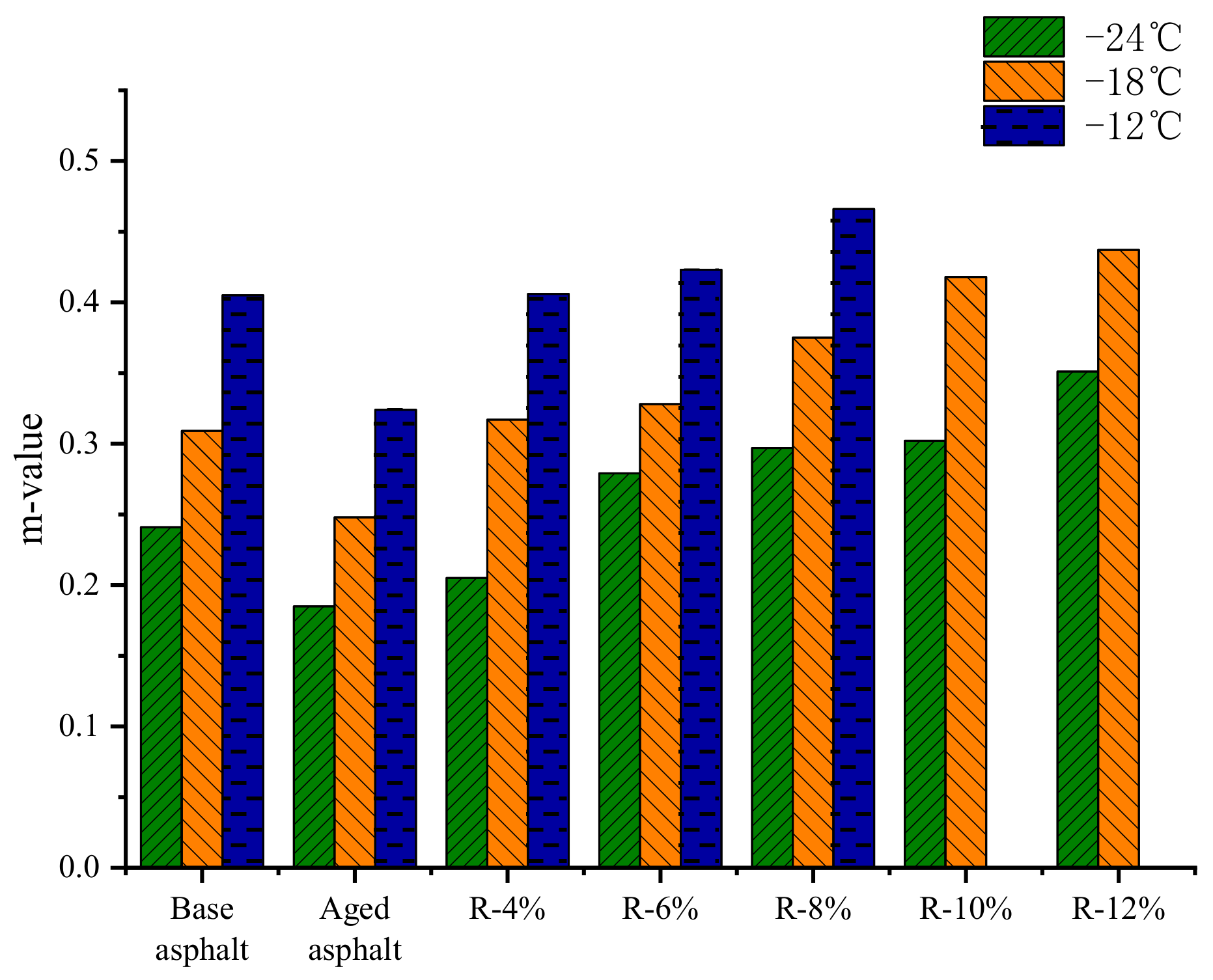 Materials 15 03197 g008 550