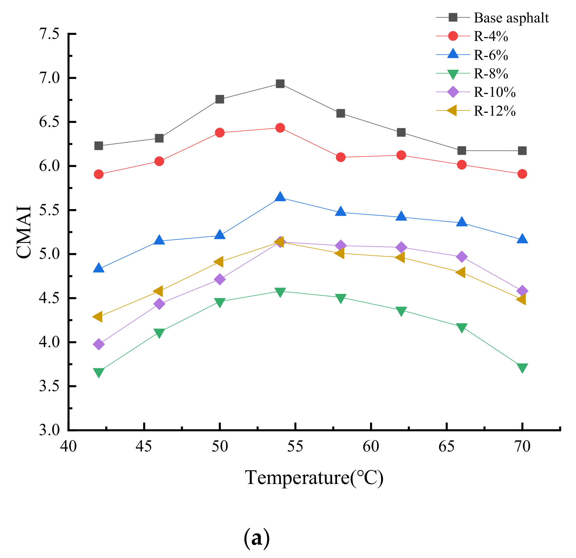 Materials 15 03197 g009a 550