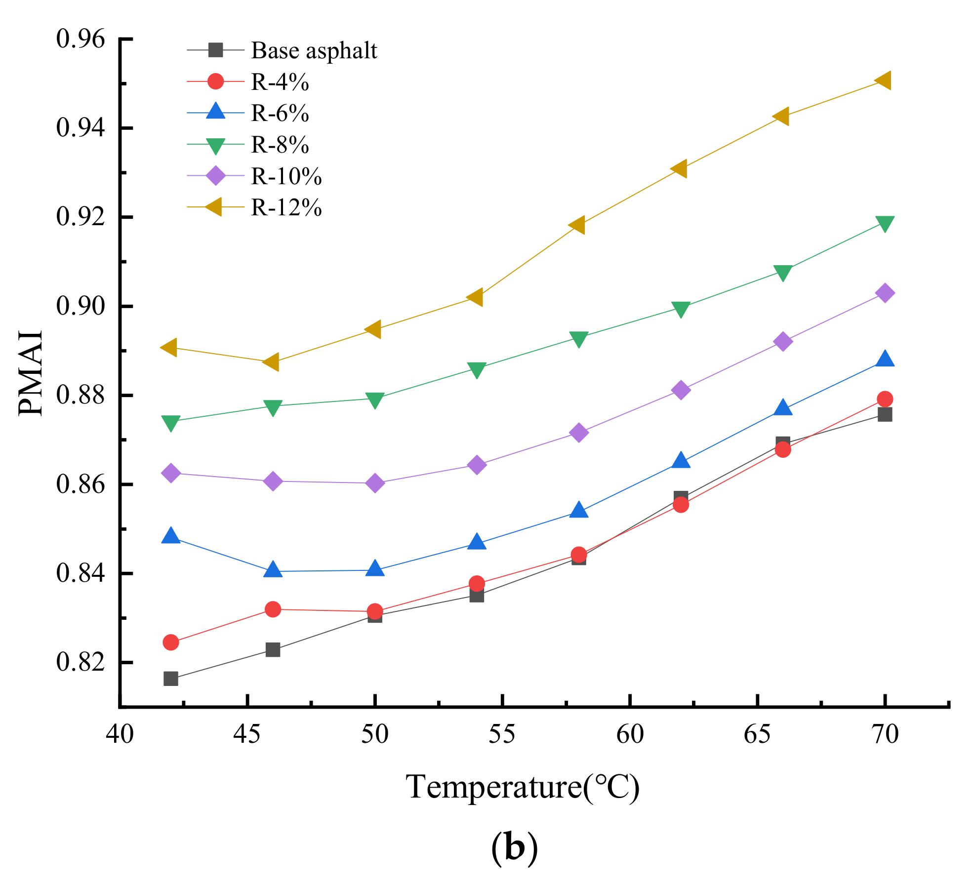 Materials 15 03197 g009b 550