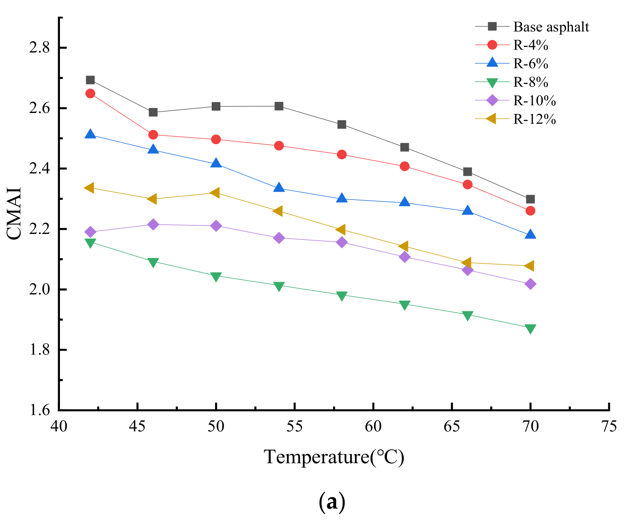 Materials 15 03197 g010a 550